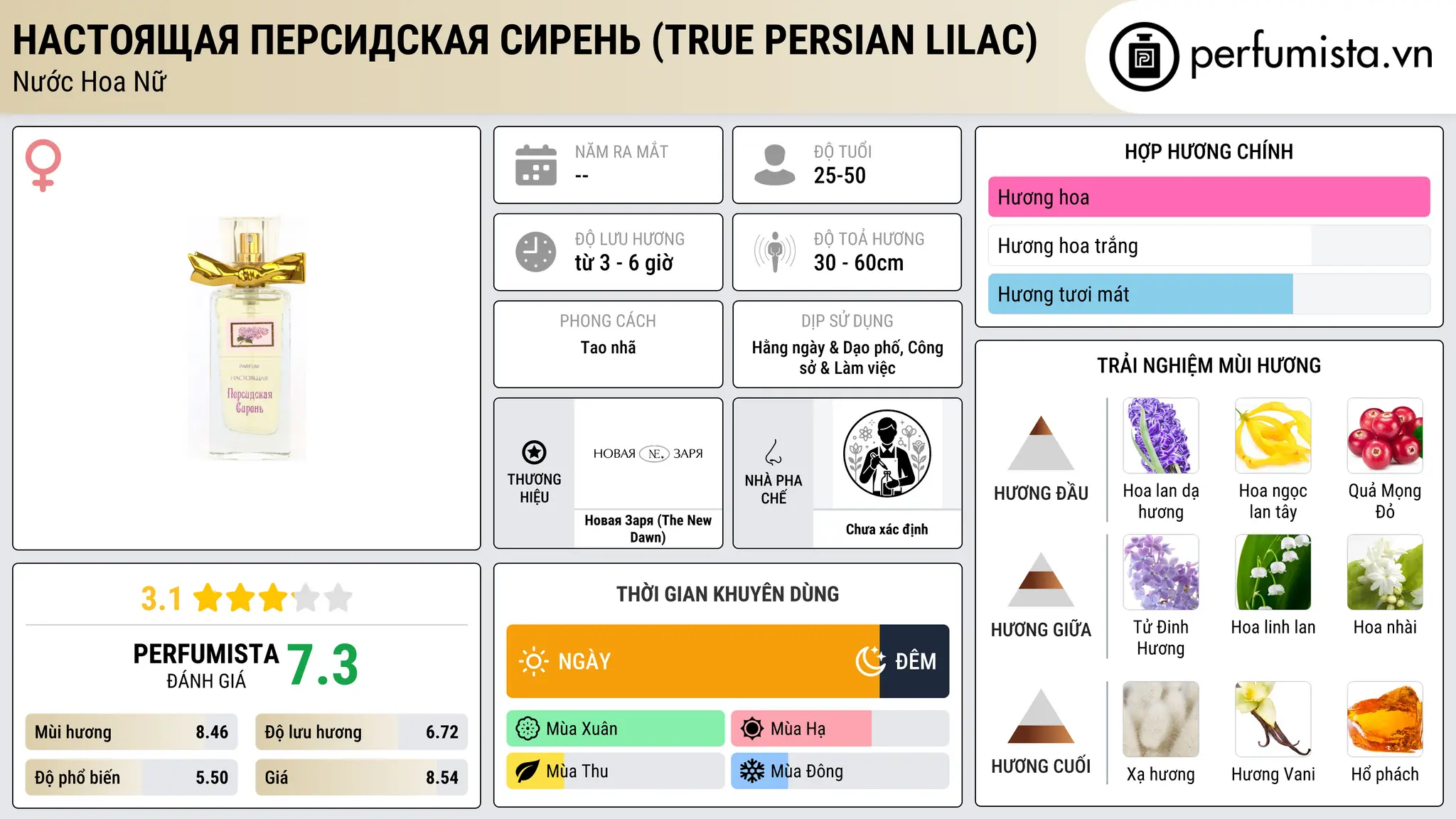 Thông tin chi tiết Настоящая персидская сирень (True Persian Lilaс)
