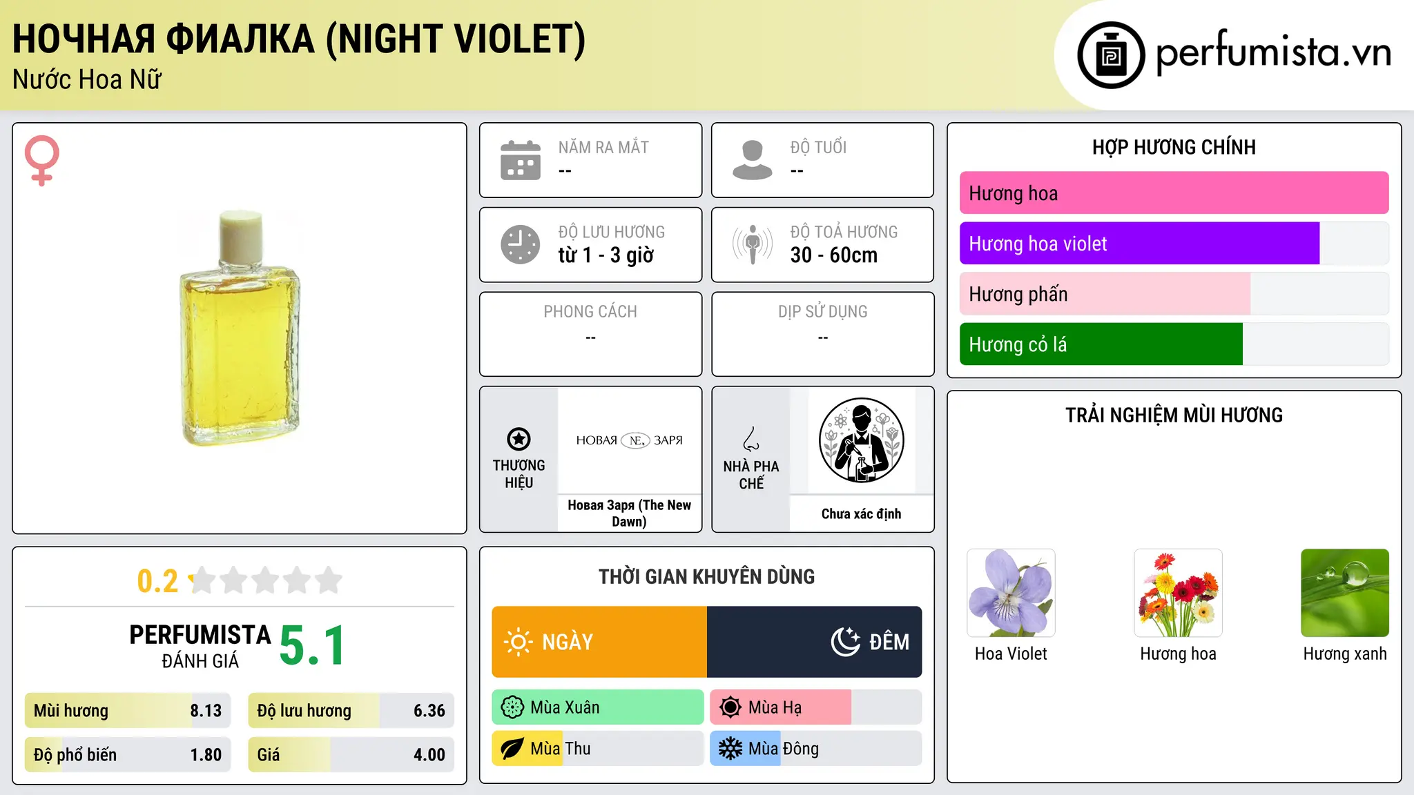 Thông tin chi tiết Ночная фиалка (Night Violet)