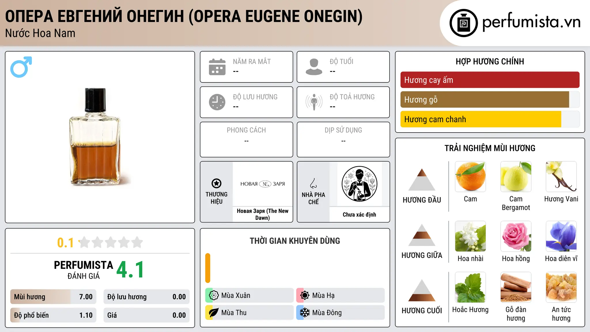 Thông tin chi tiết Опера Евгений Онегин (Opera Eugene Onegin)