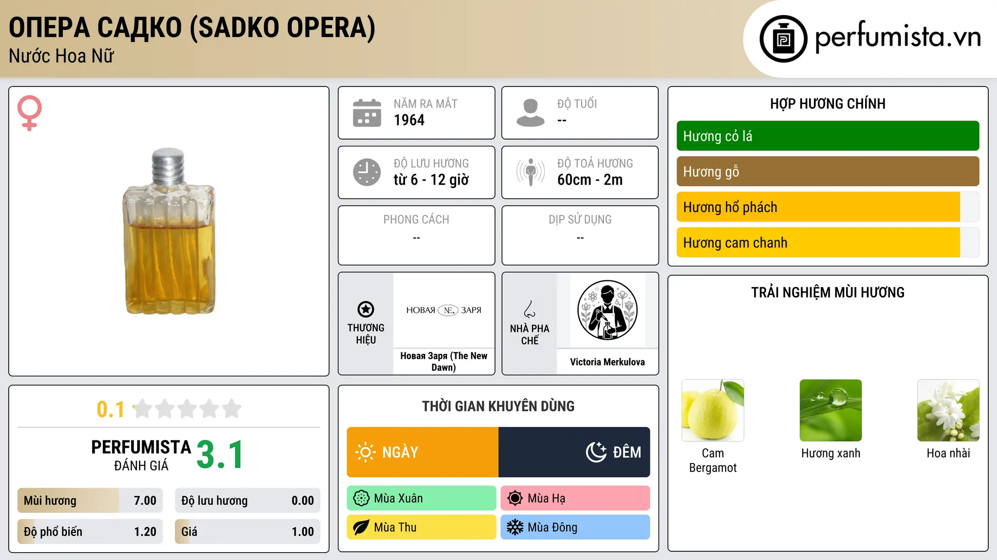 Thông tin chi tiết Опера Садко (Sadko Opera)