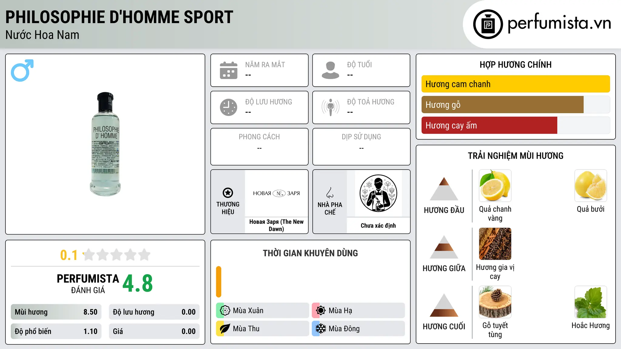 Thông tin chi tiết Philosophie D'Homme Sport