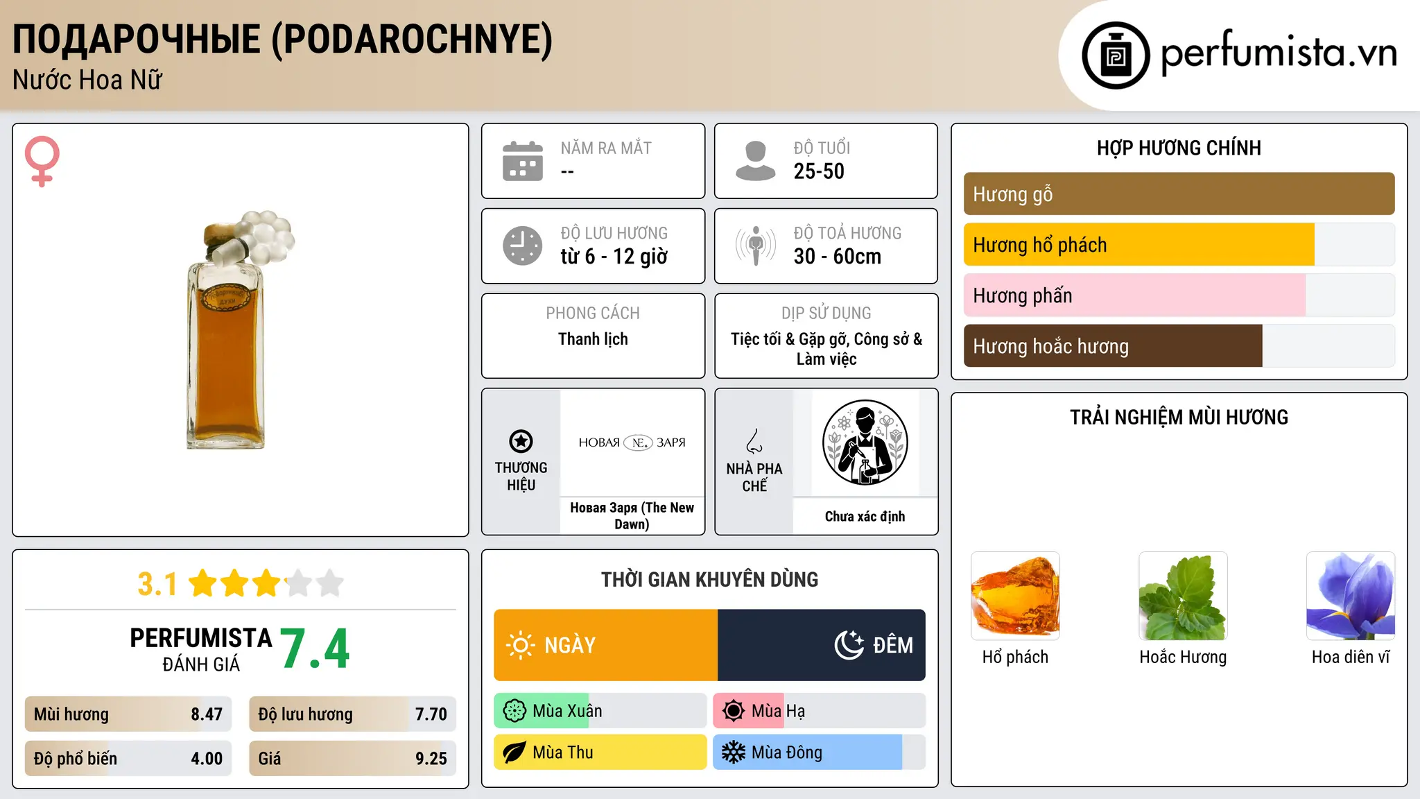 Thông tin chi tiết Подарочные (Podarochnye)
