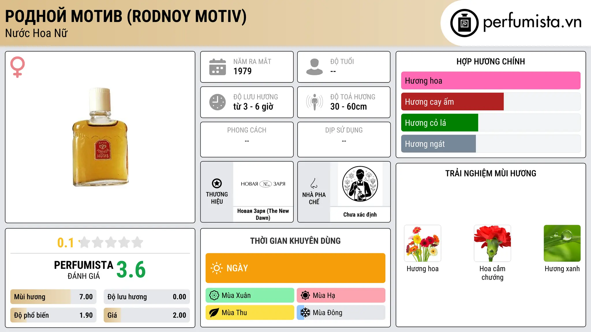 Thông tin chi tiết Родной мотив (Rodnoy Motiv)