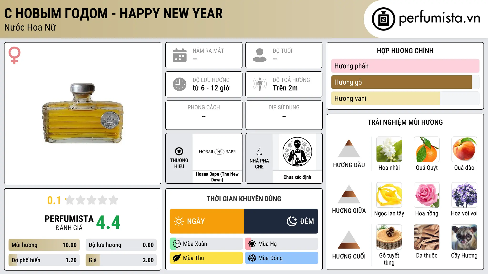 Thông tin chi tiết С Новым Годом - Happy New Year