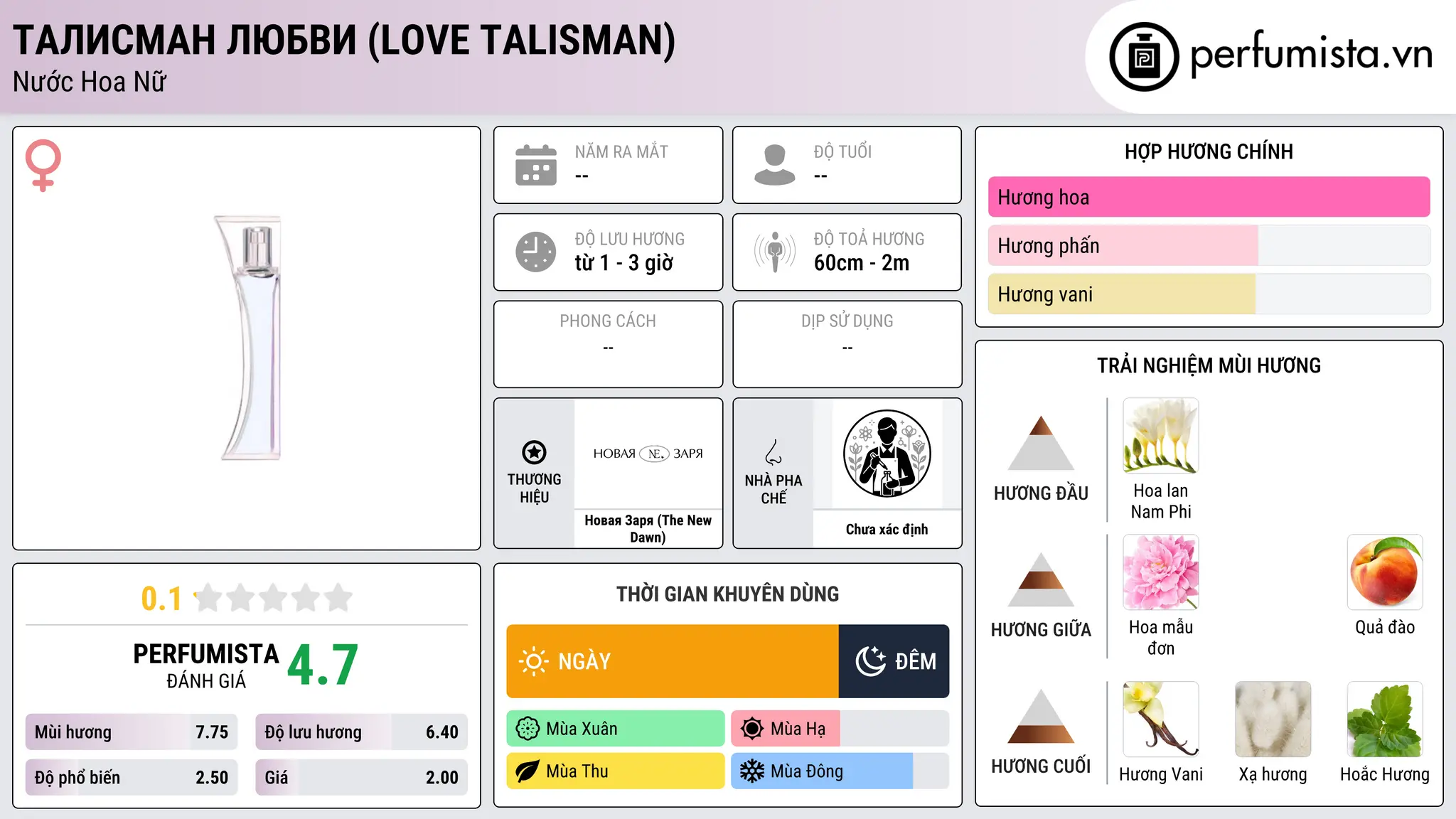 Thông tin chi tiết Талисман любви (Love Talisman)