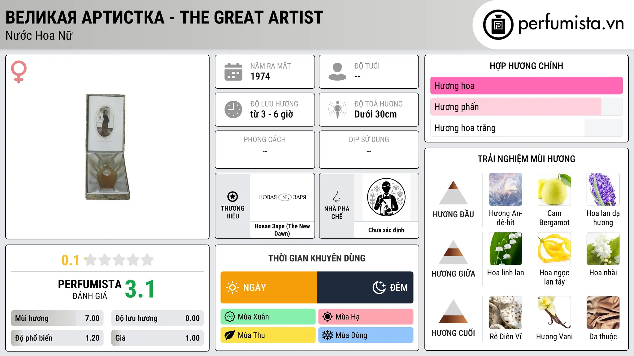 Thông tin chi tiết Великая Артистка - The Great Artist