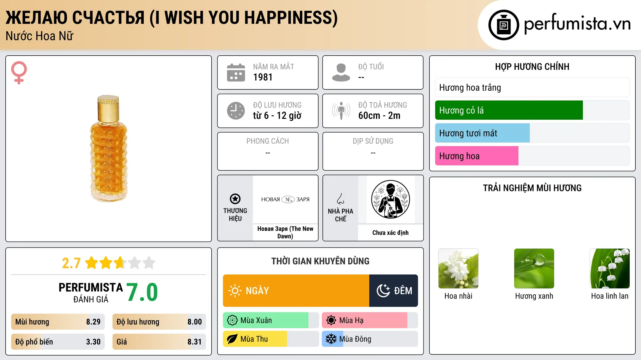 Thông tin chi tiết Желаю Счастья (I Wish You Happiness)