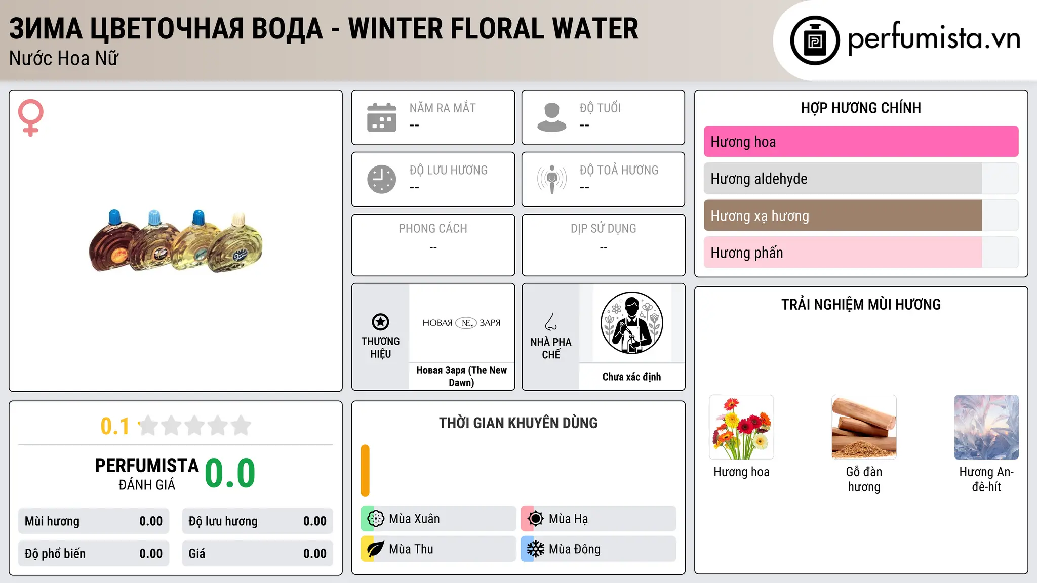 Thông tin chi tiết Зима Цветочная вода - Winter Floral Water