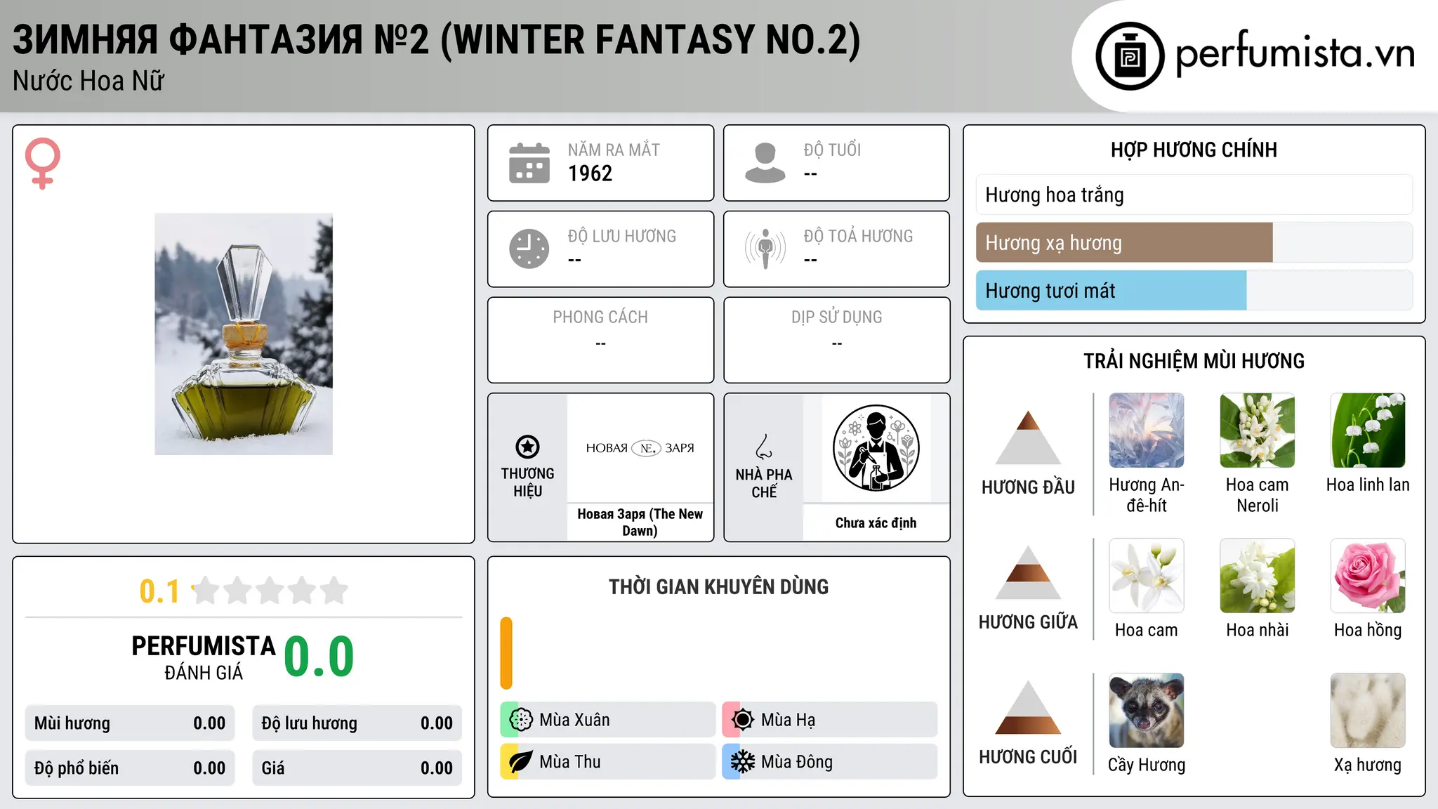 Thông tin chi tiết Зимняя фантазия №2 (Winter Fantasy No.2)