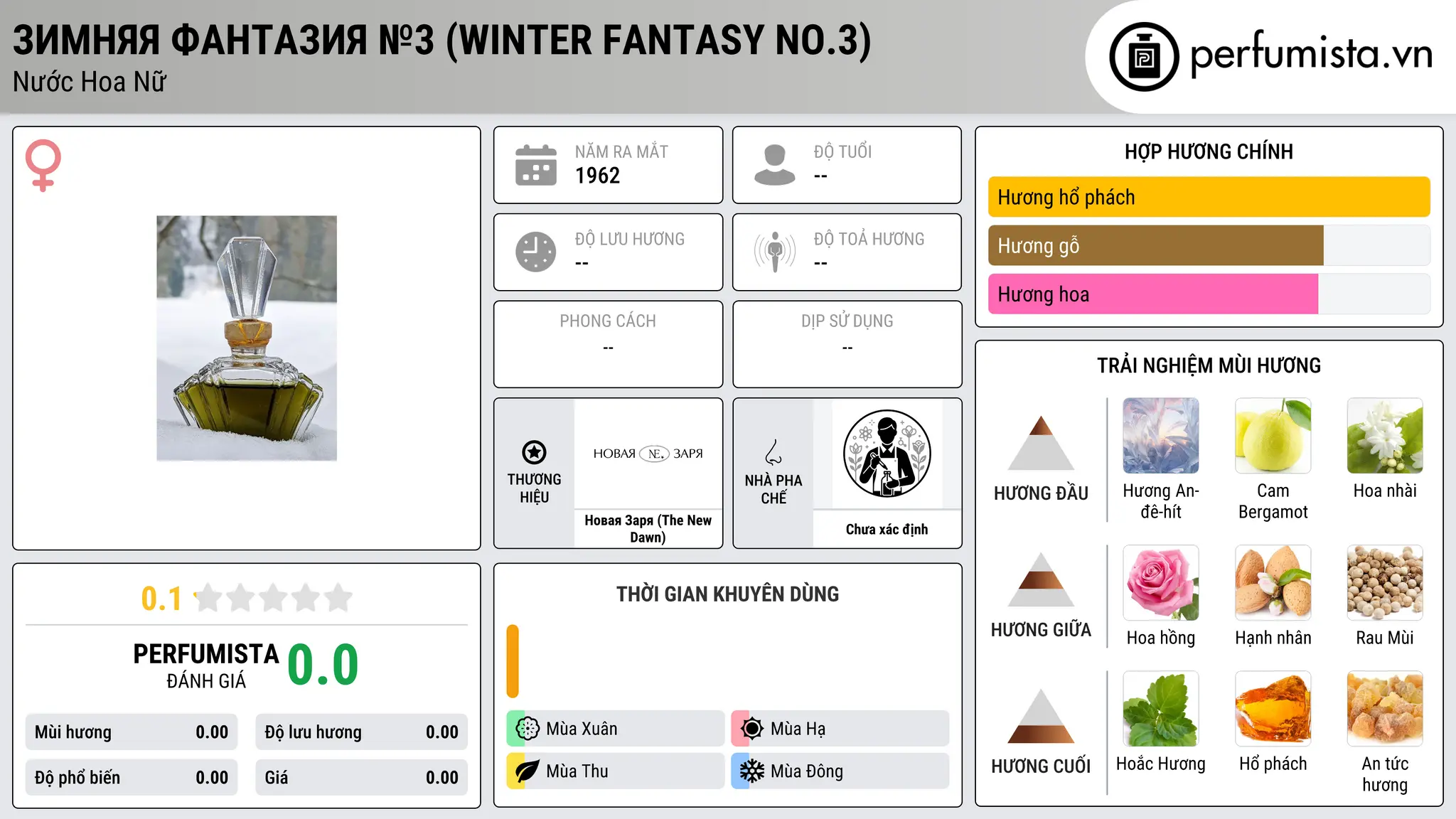Thông tin chi tiết Зимняя фантазия №3 (Winter Fantasy No.3)