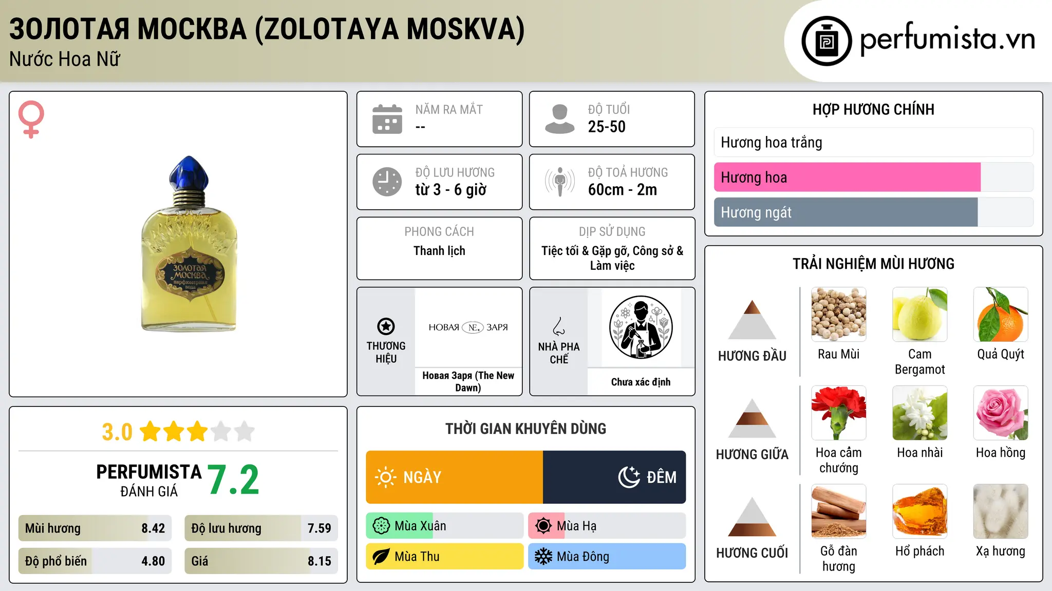 Thông tin chi tiết Золотая Москва (Zolotaya Moskva)