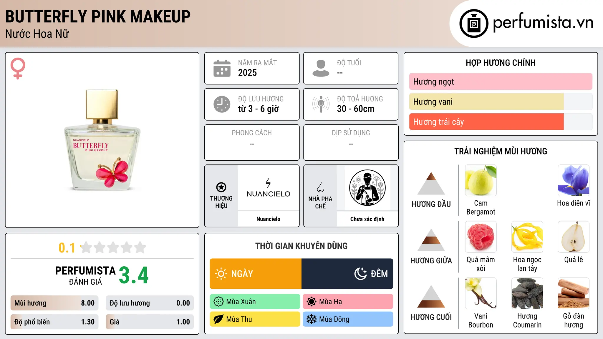 Thông tin chi tiết Butterfly Pink Makeup