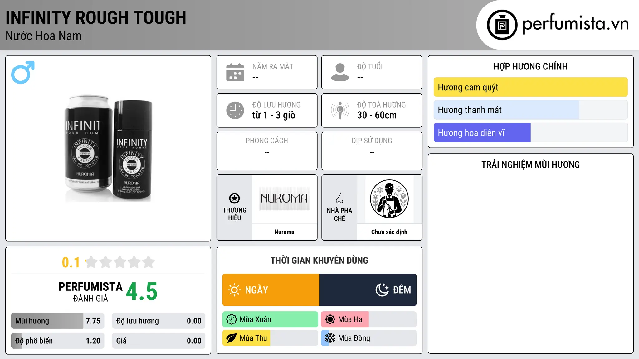 Thông tin chi tiết Infinity Rough Tough