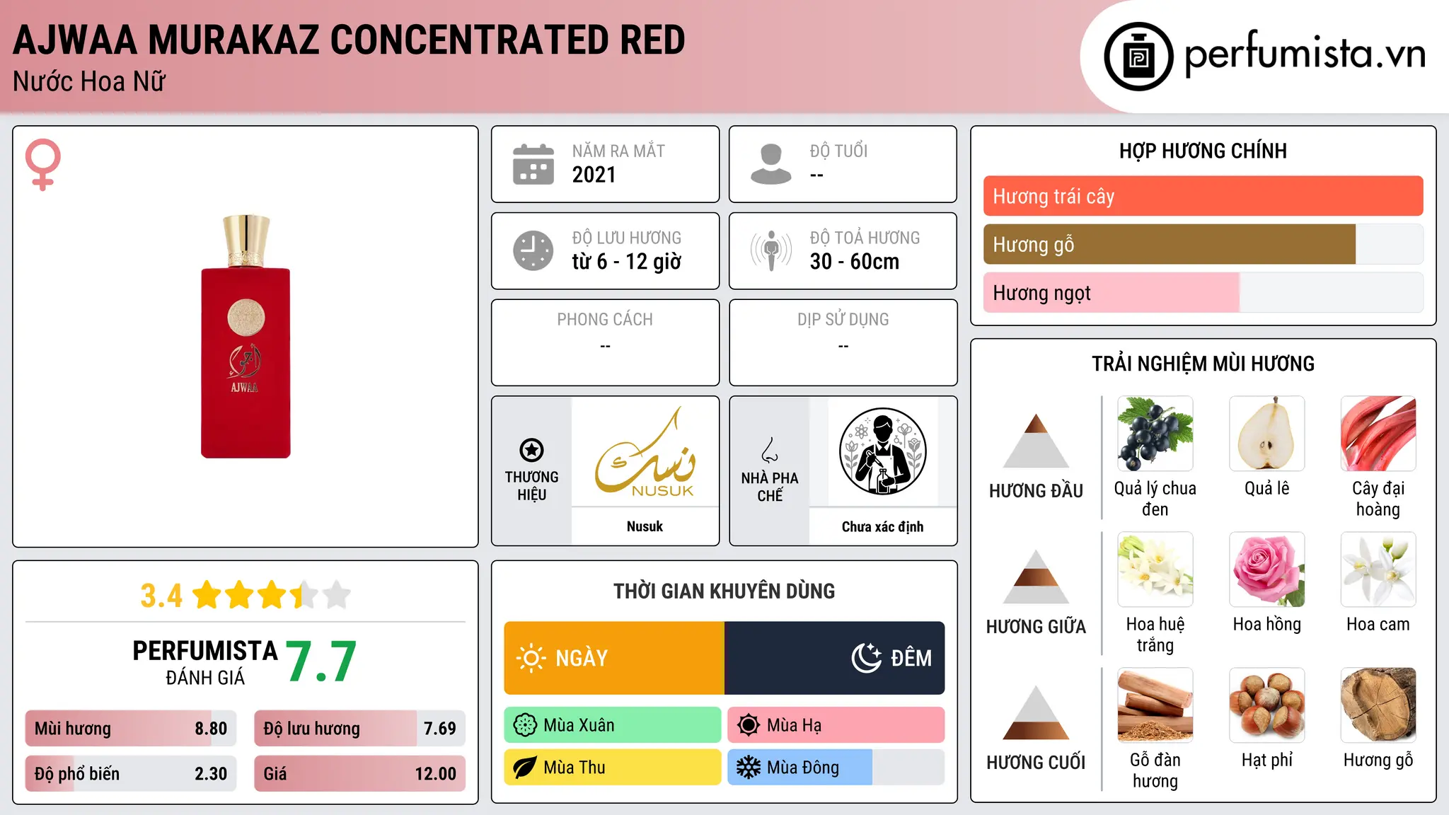 Thông tin chi tiết Ajwaa Murakaz Concentrated Red