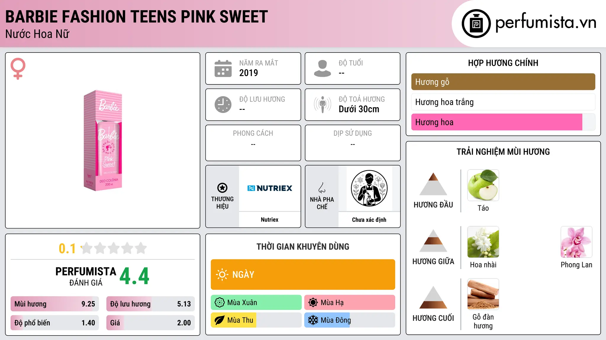 Thông tin chi tiết Barbie Fashion Teens Pink Sweet