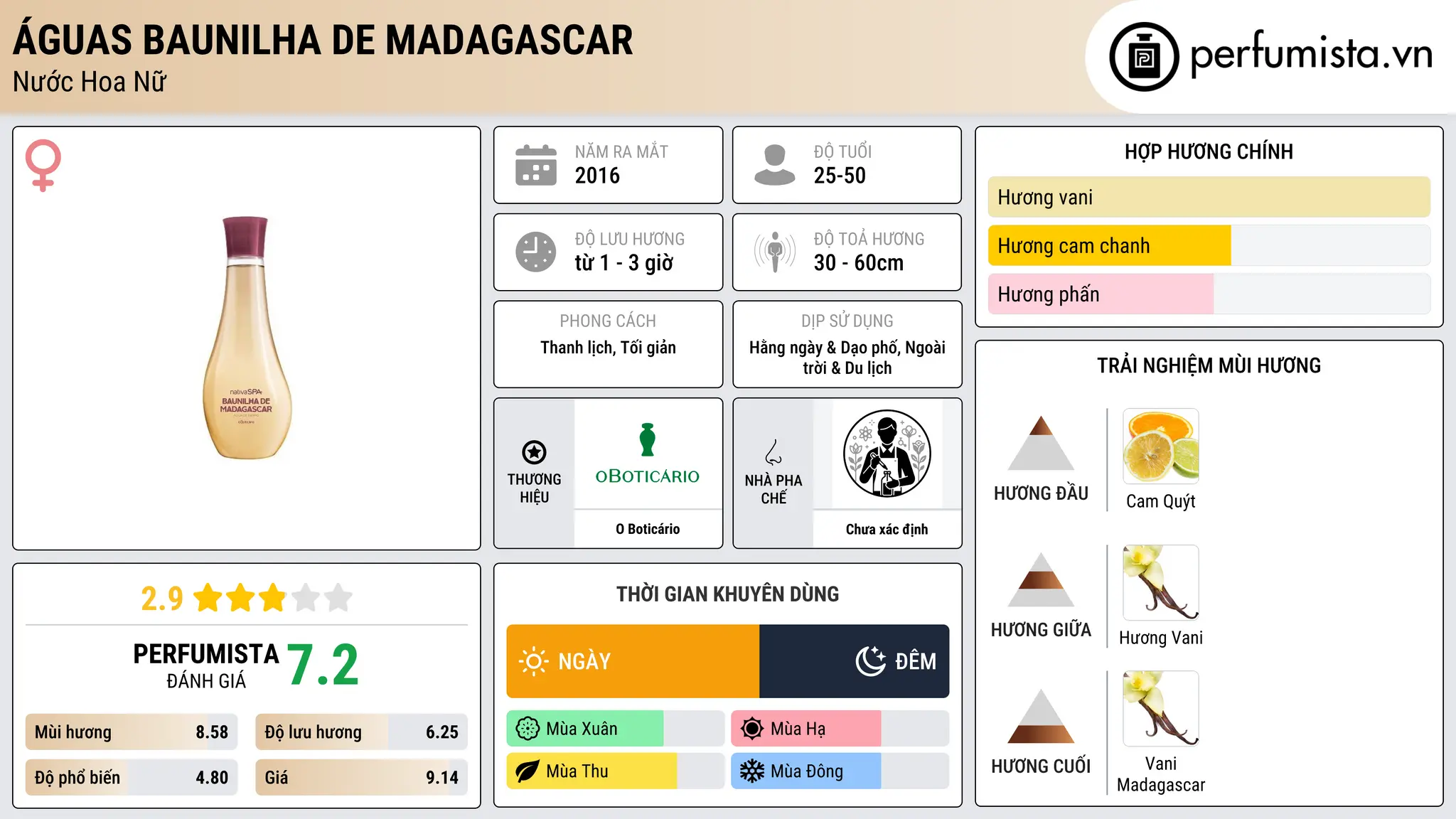 Thông tin chi tiết Águas Baunilha de Madagascar