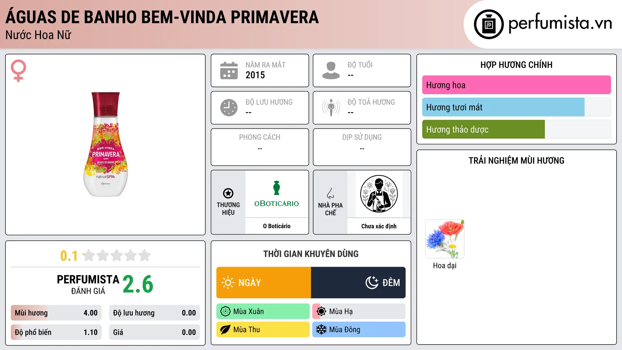 Thông tin chi tiết Águas de Banho Bem-Vinda Primavera