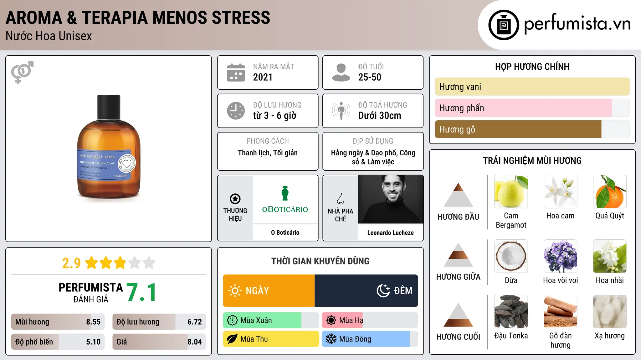 Thông tin chi tiết Aroma & Terapia Menos Stress