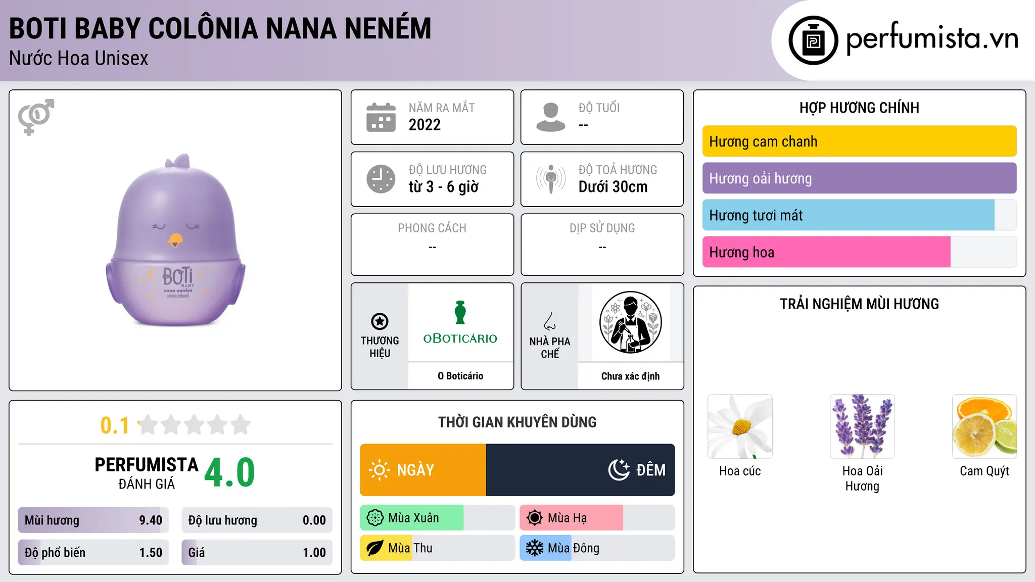 Thông tin chi tiết Boti Baby Colônia Nana Neném