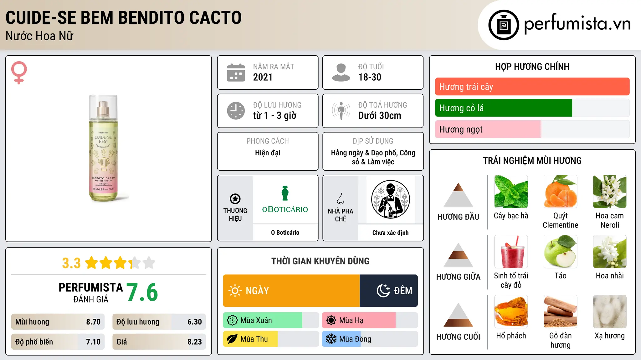 Thông tin chi tiết Cuide-se Bem Bendito Cacto