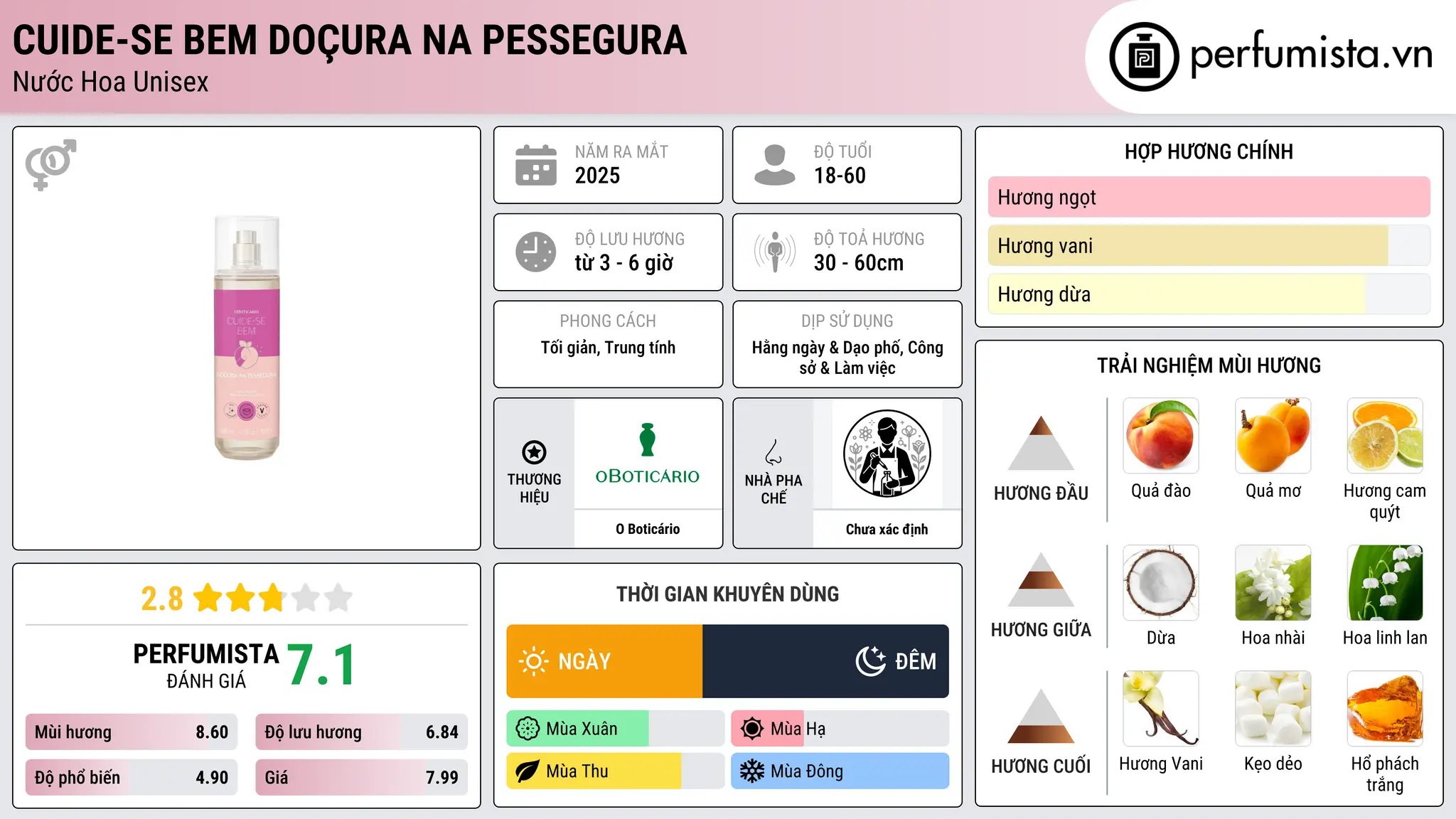 Thông tin chi tiết Cuide-se Bem Doçura na Pessegura