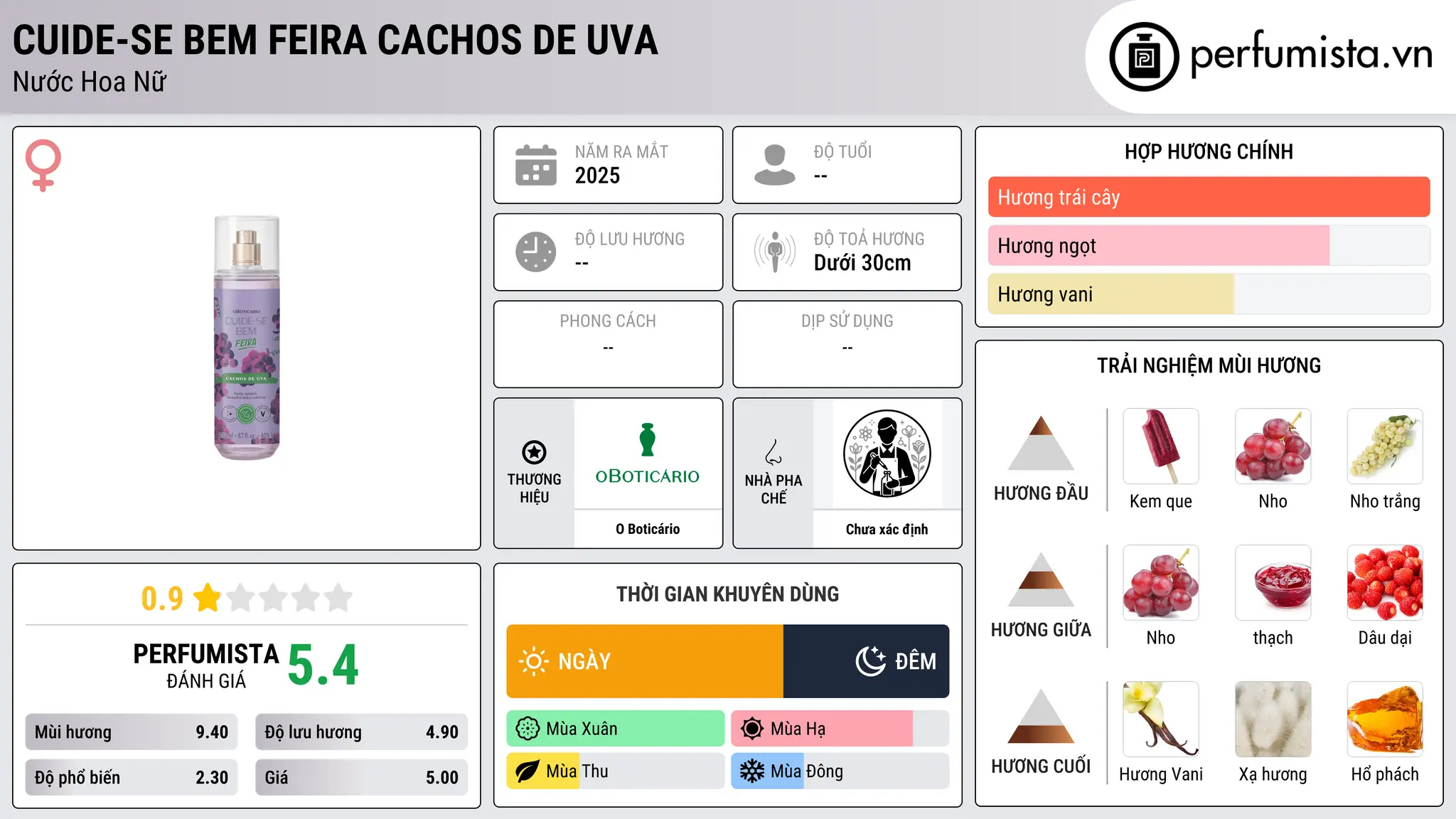Thông tin chi tiết Cuide-se Bem Feira Cachos de Uva