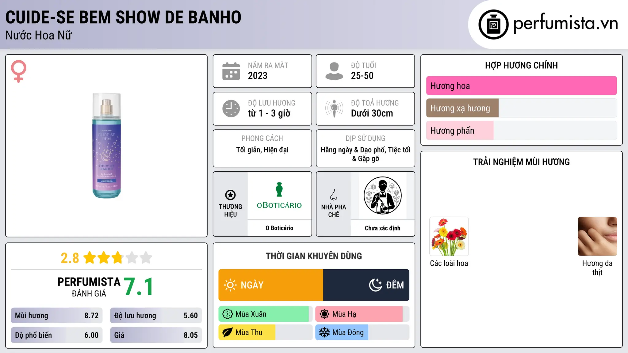 Thông tin chi tiết Cuide-se Bem Show de Banho