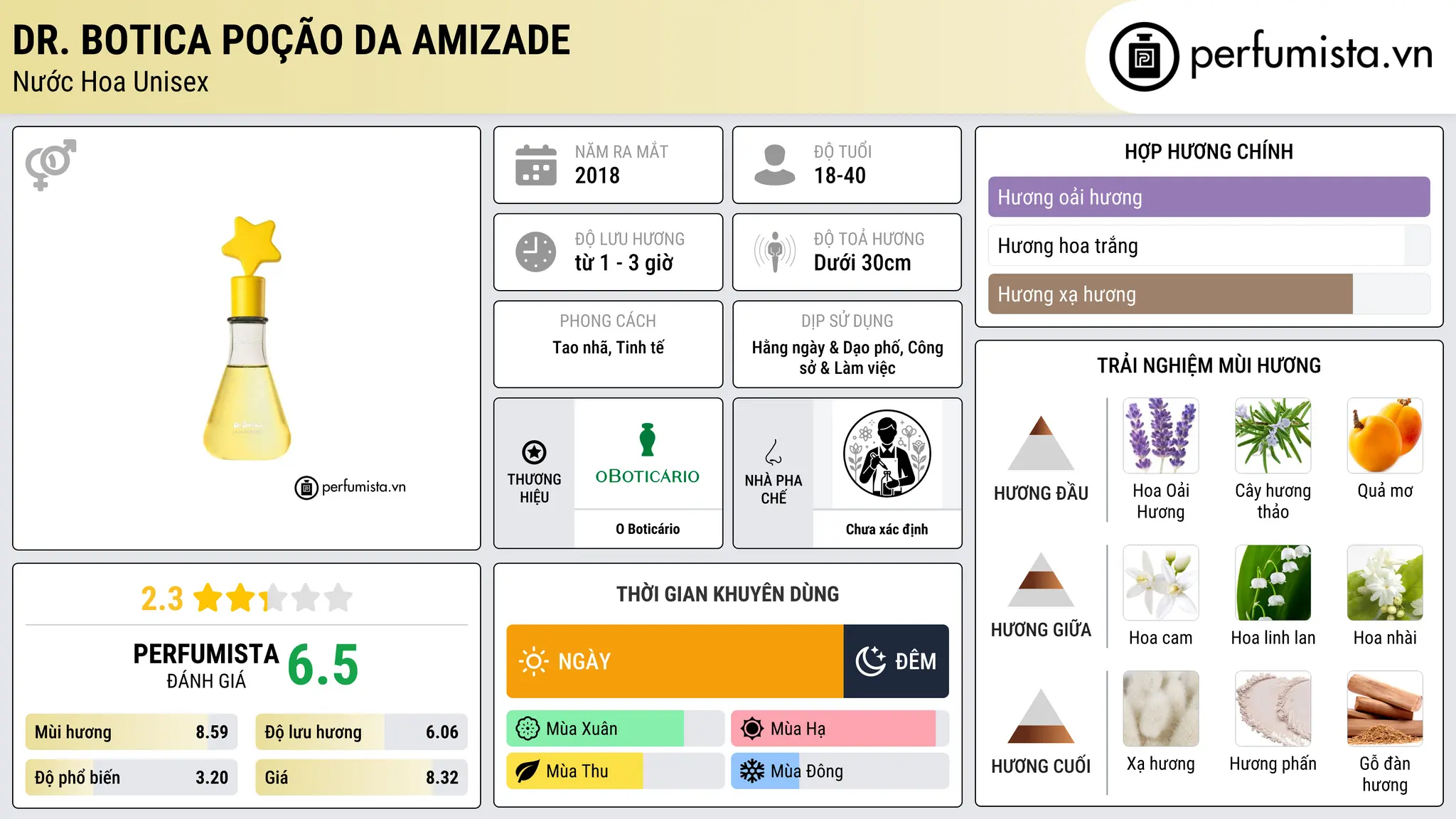 Thông tin chi tiết Dr. Botica Poção da Amizade