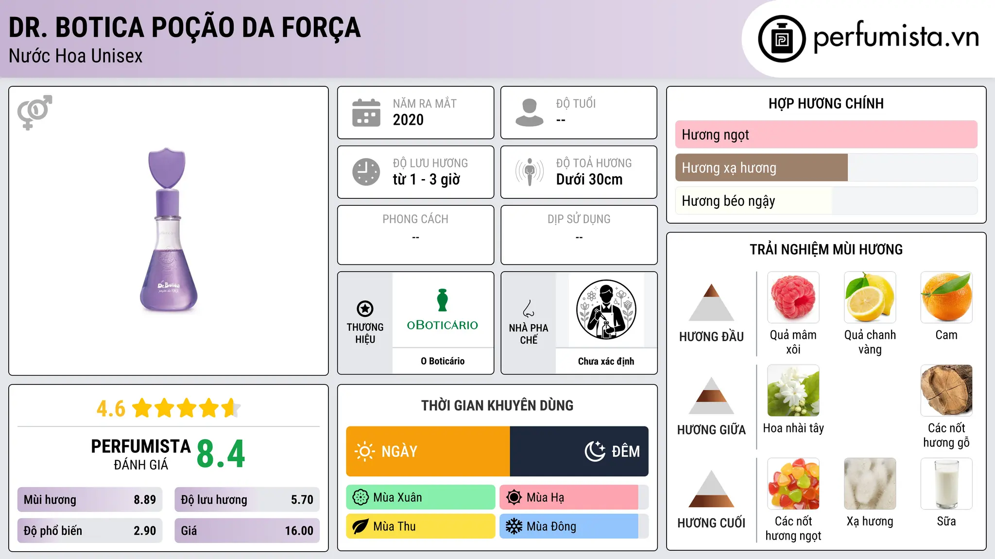 Thông tin chi tiết Dr. Botica Poção da Força