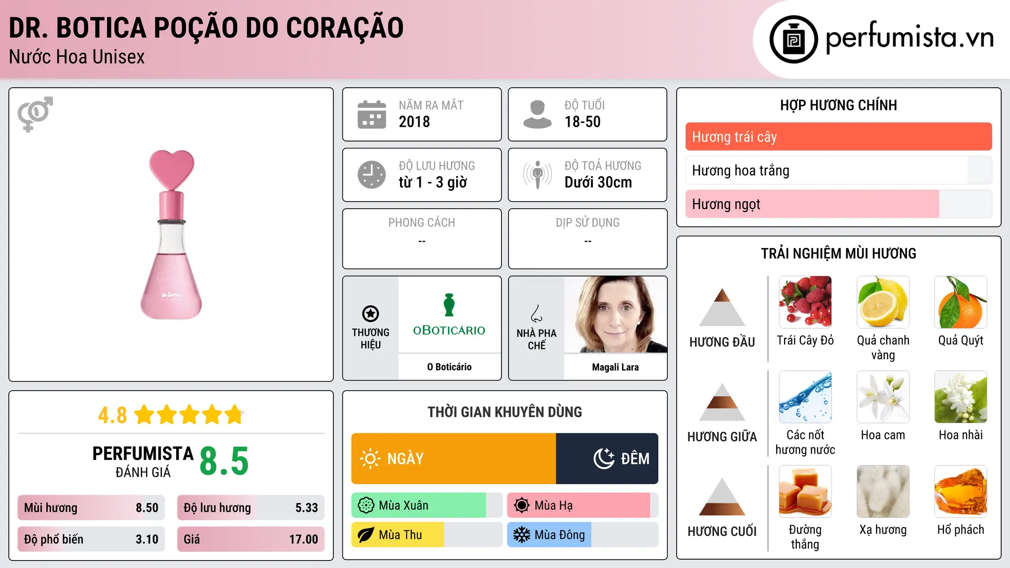 Thông tin chi tiết Dr. Botica Poção do Coração