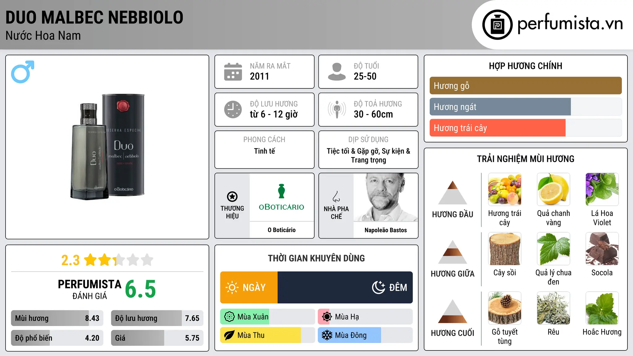 Thông tin chi tiết Duo Malbec Nebbiolo