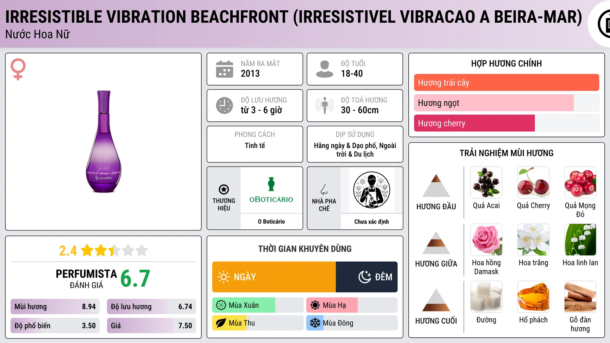 Thông tin chi tiết Irresistible Vibration Beachfront (Irresistivel Vibracao a Beira-Mar)