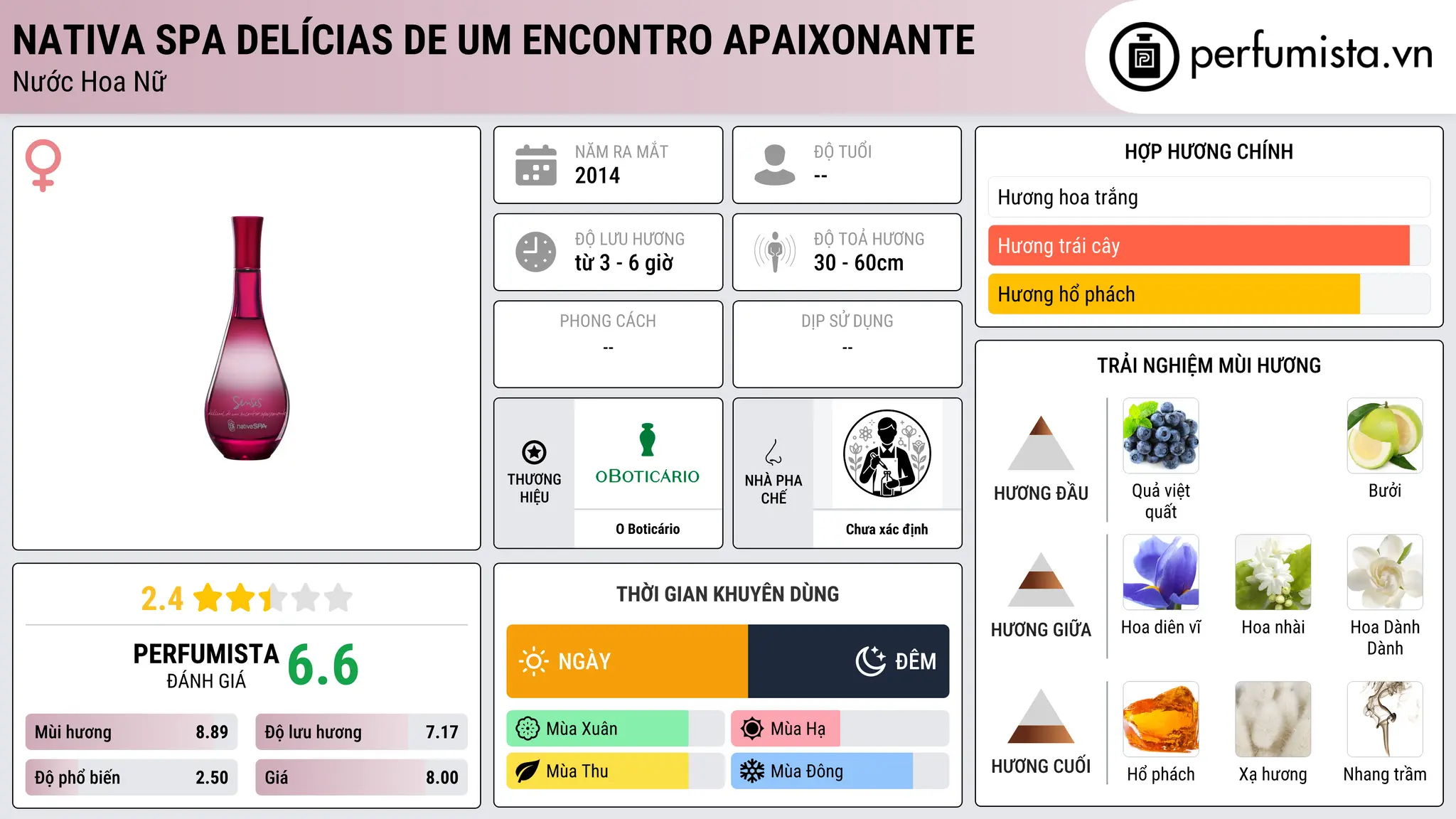 Thông tin chi tiết Nativa Spa Delícias de Um Encontro Apaixonante