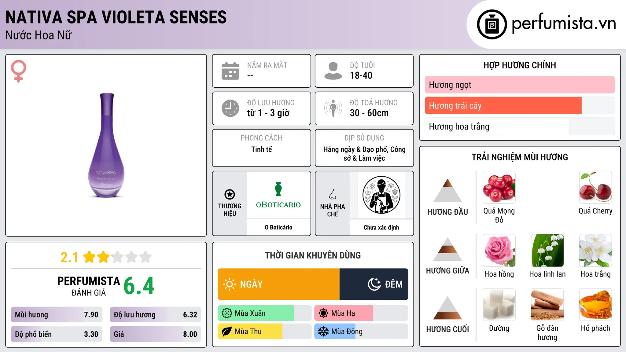 Thông tin chi tiết Nativa SPA Violeta Senses