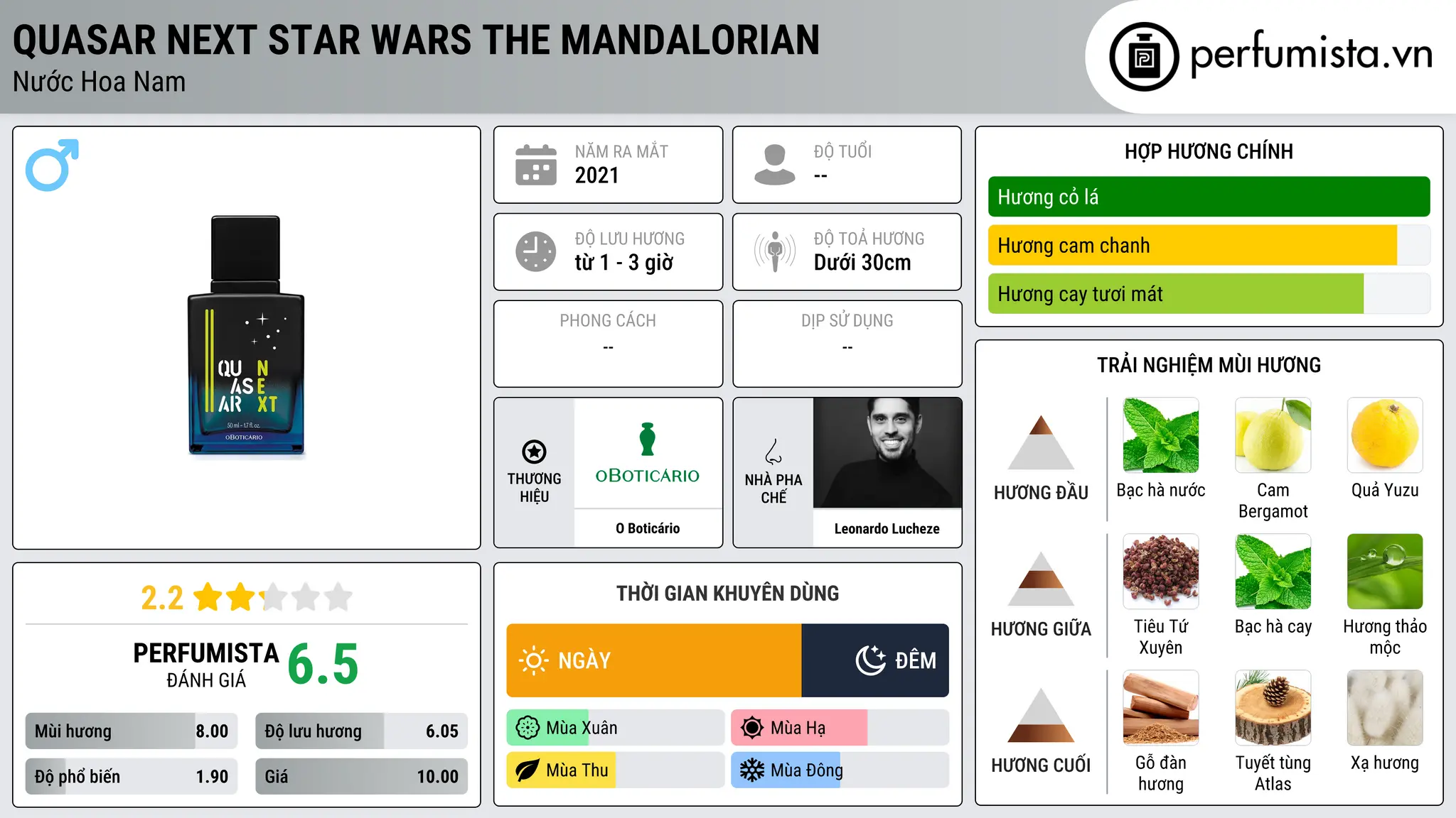 Thông tin chi tiết Quasar Next Star Wars The Mandalorian