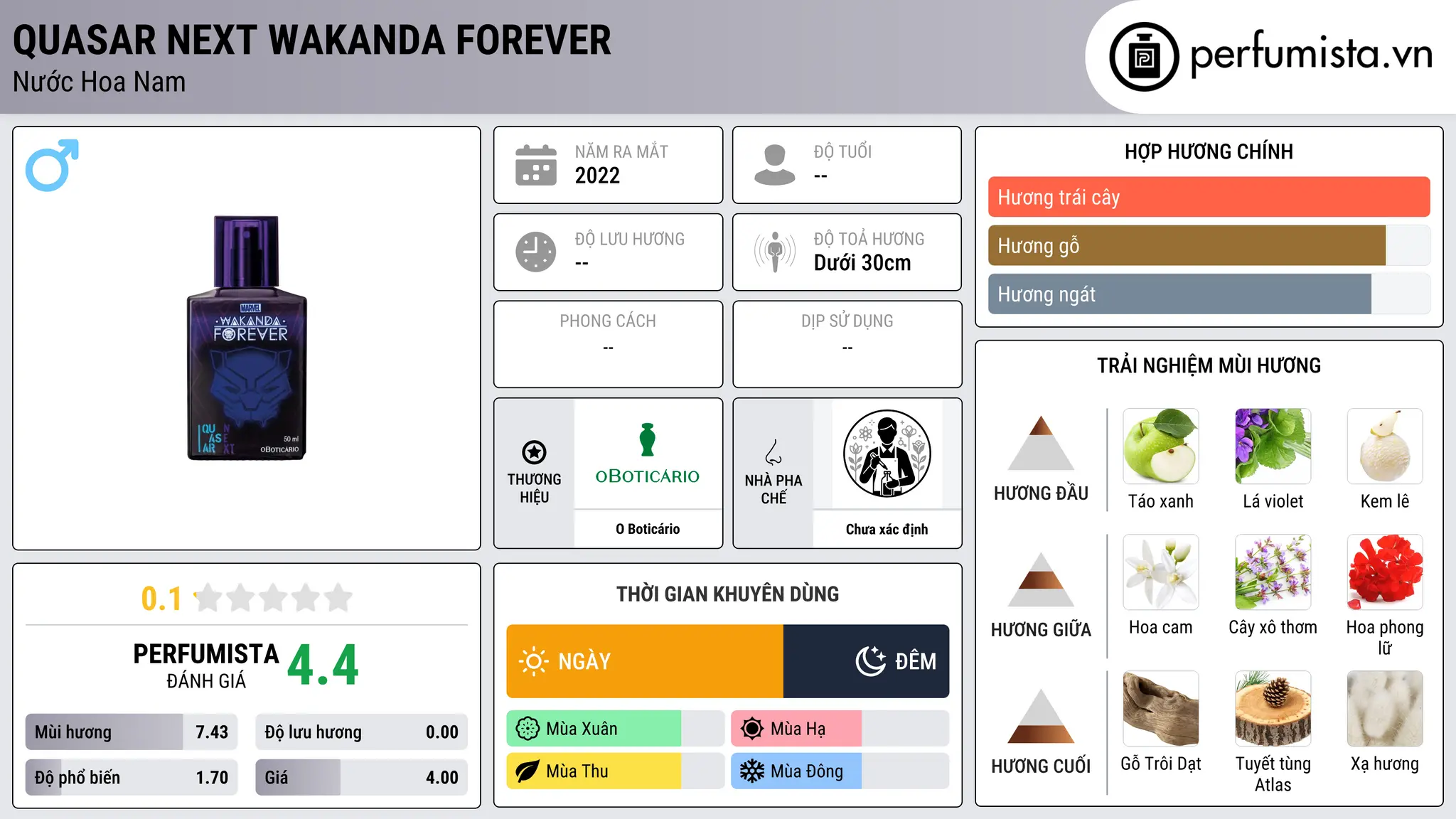 Thông tin chi tiết Quasar Next Wakanda Forever