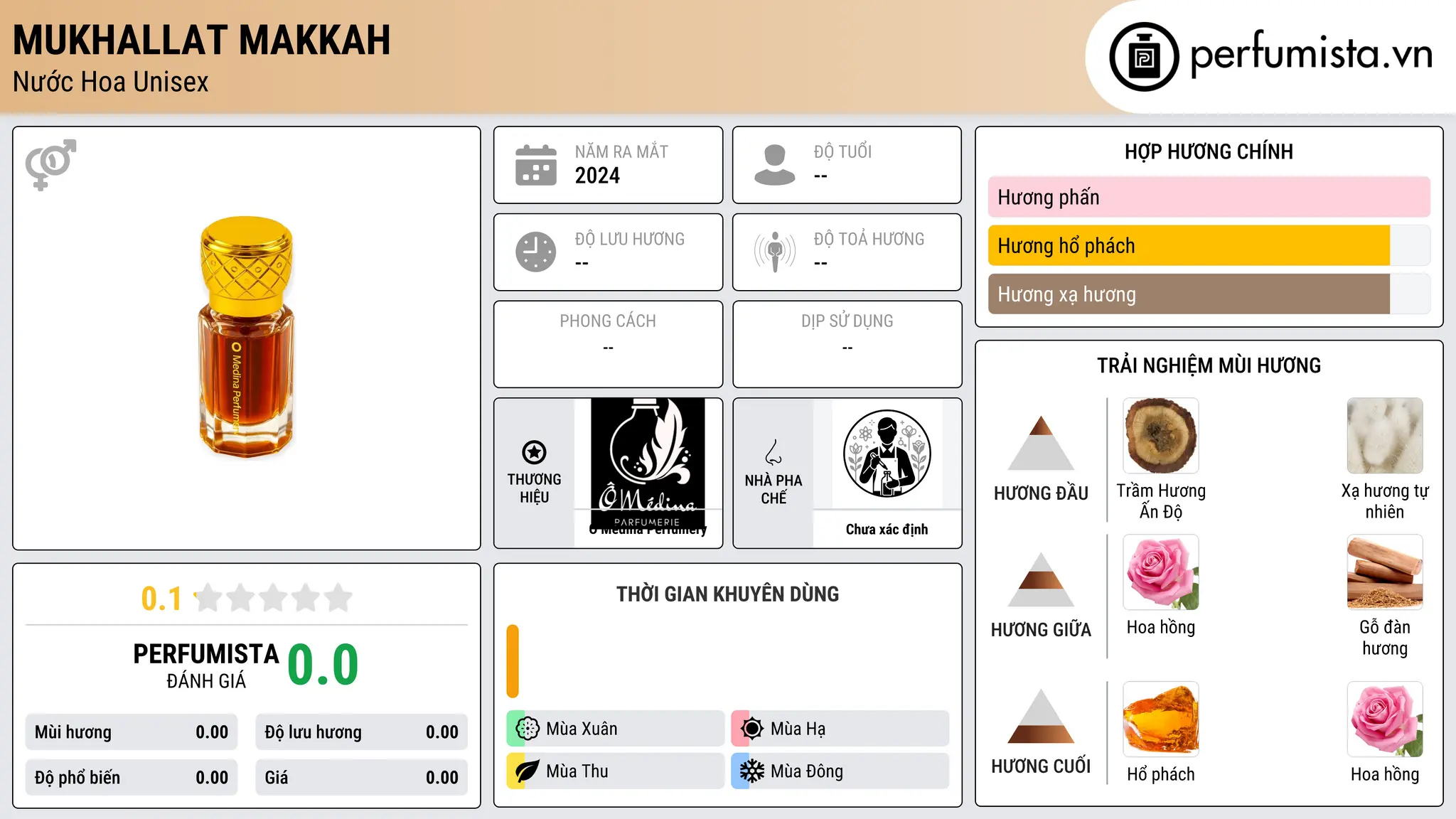 Thông tin chi tiết Mukhallat Makkah