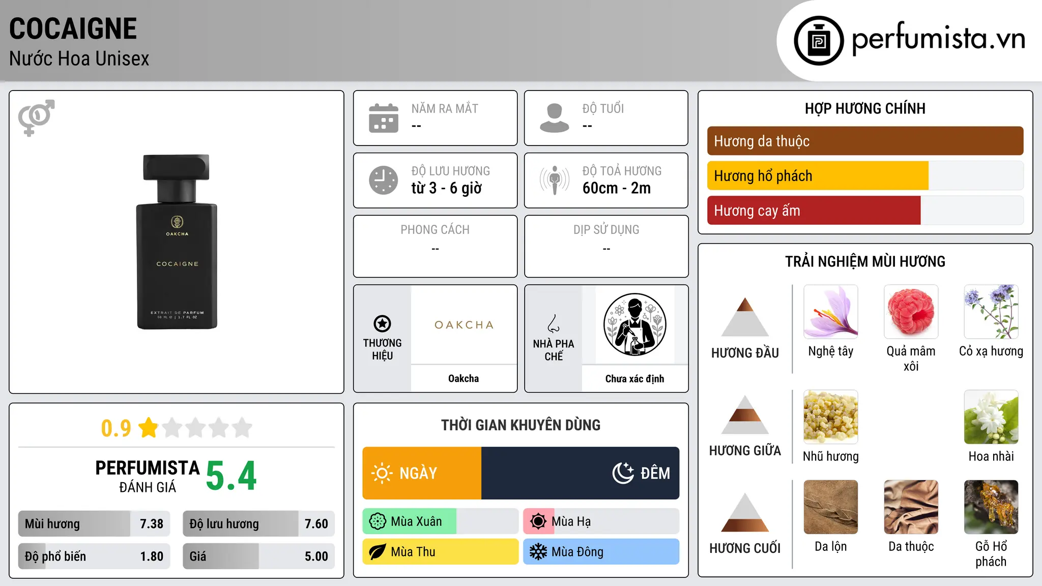 Thông tin chi tiết Cocaigne