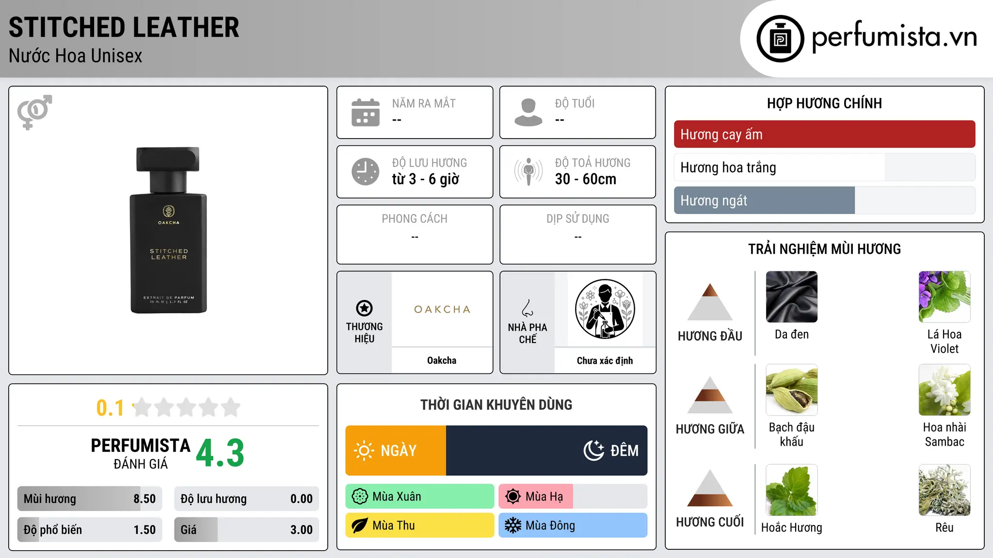 Thông tin chi tiết Stitched Leather