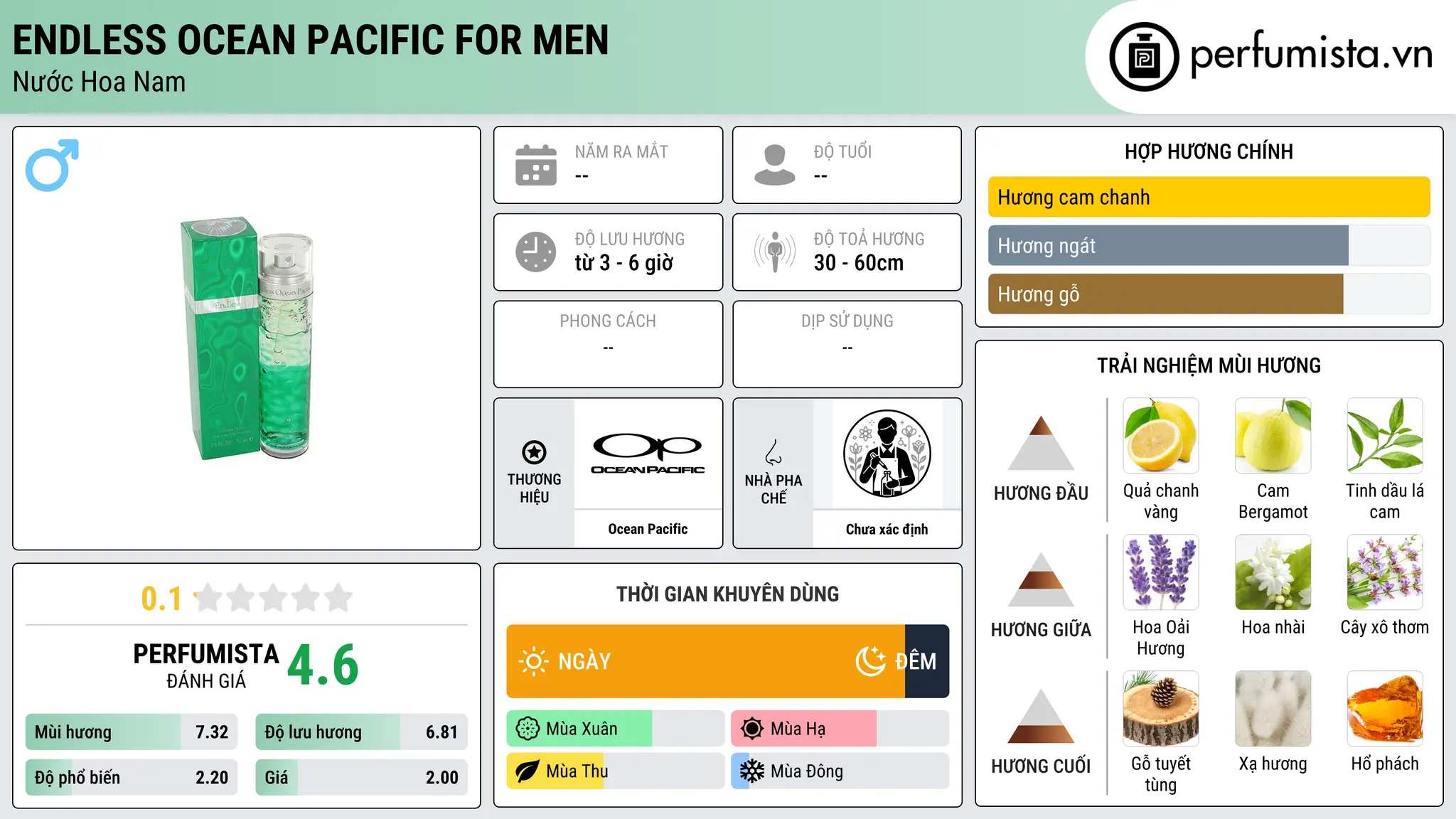 Thông tin chi tiết Endless Ocean Pacific for Men