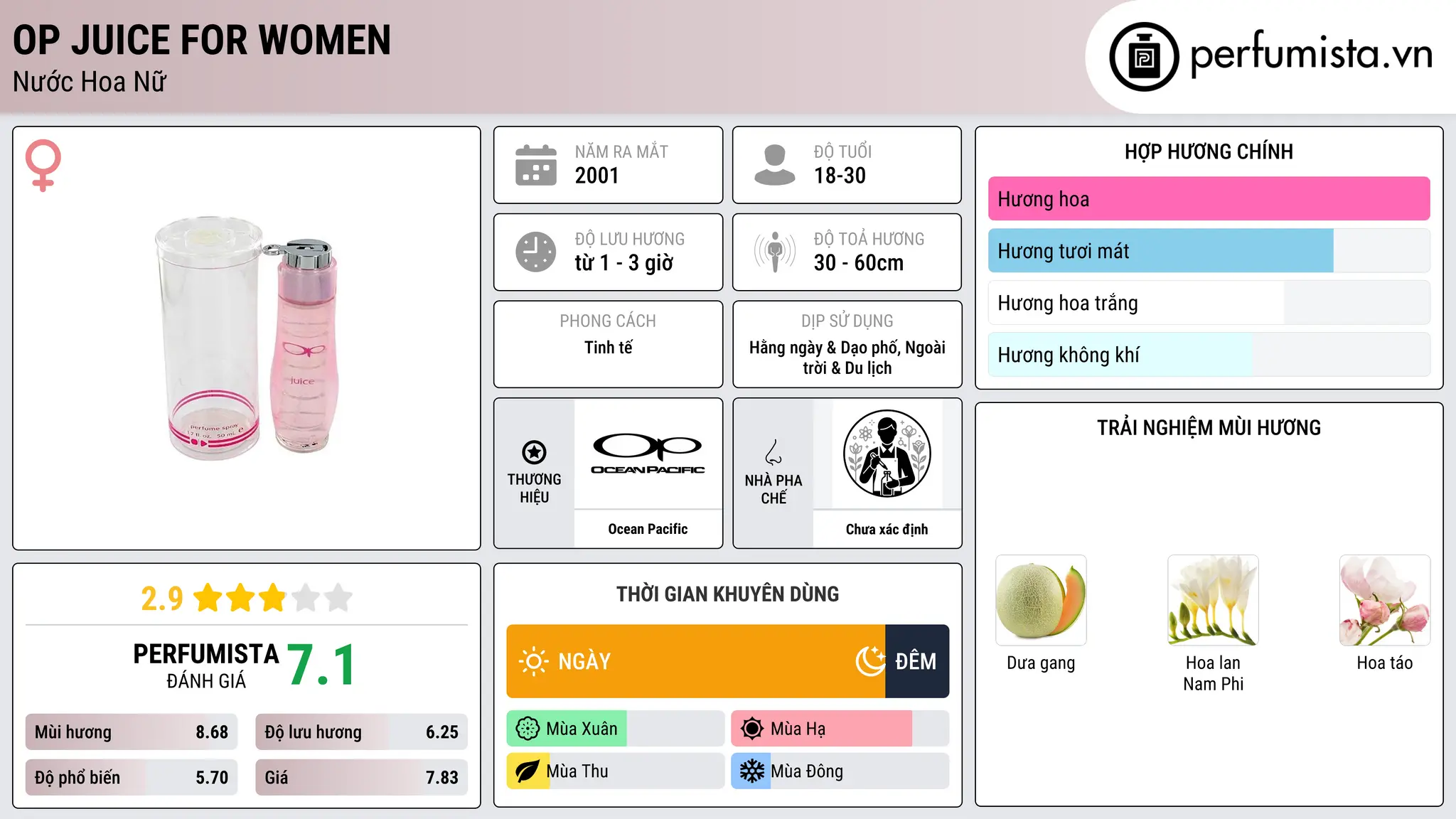 Thông tin chi tiết OP Juice for Women