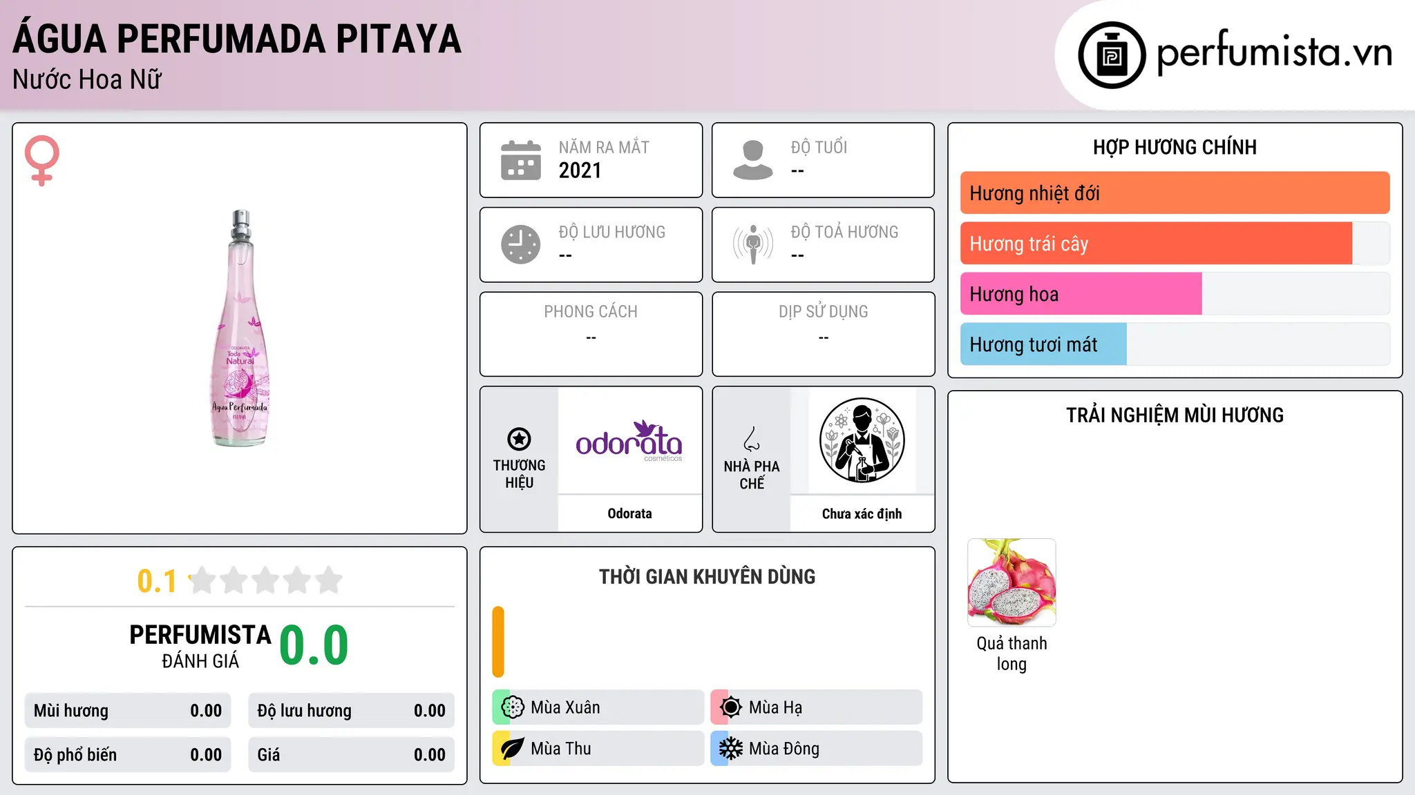 Thông tin chi tiết Água Perfumada Pitaya