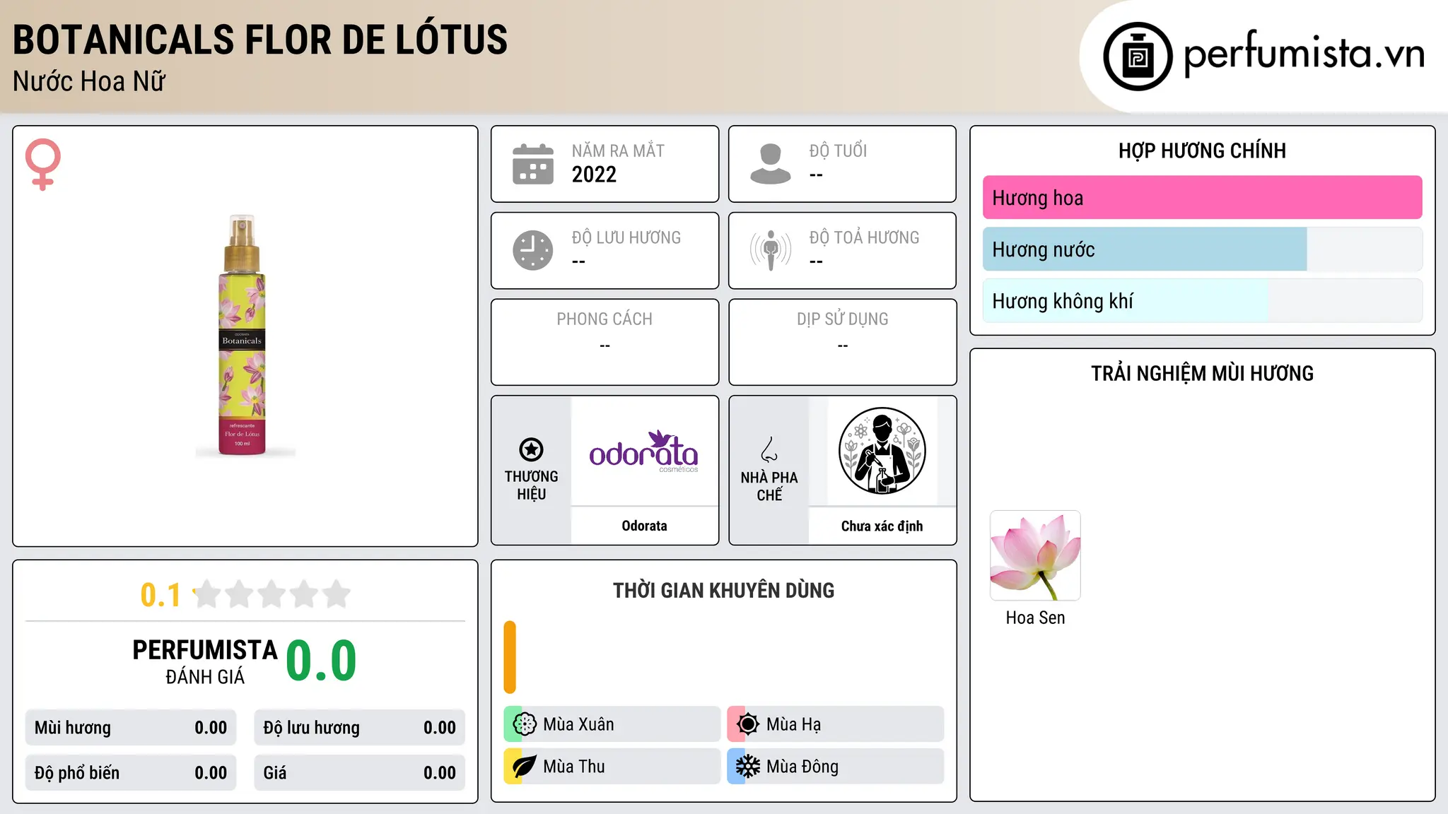 Thông tin chi tiết Botanicals Flor de Lótus
