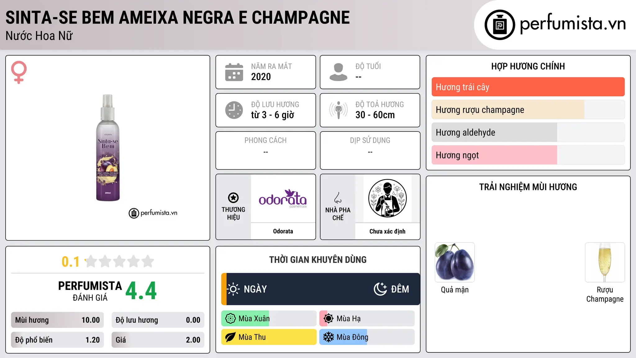Thông tin chi tiết Sinta-se Bem Ameixa Negra e Champagne