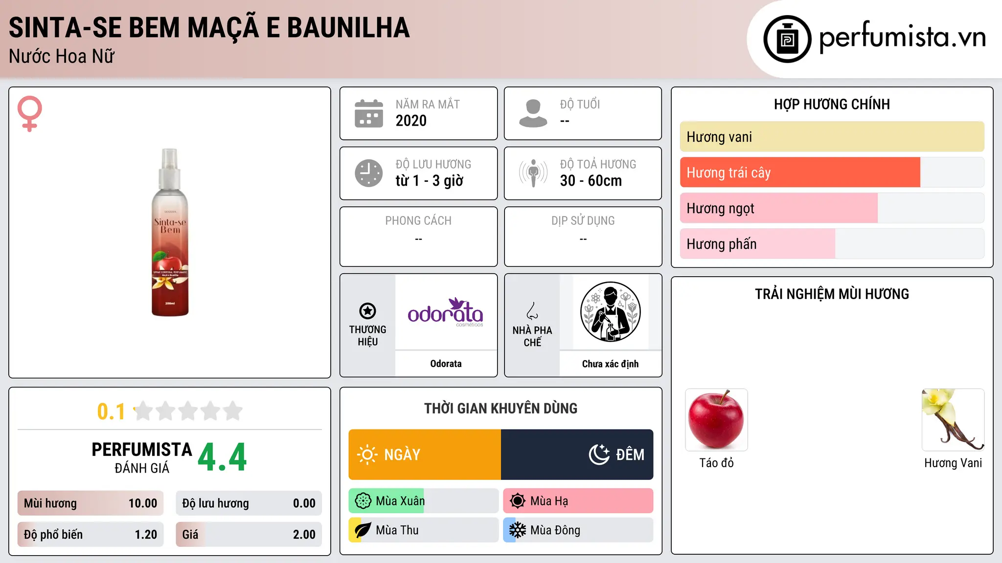 Thông tin chi tiết Sinta-se Bem Maçã e Baunilha