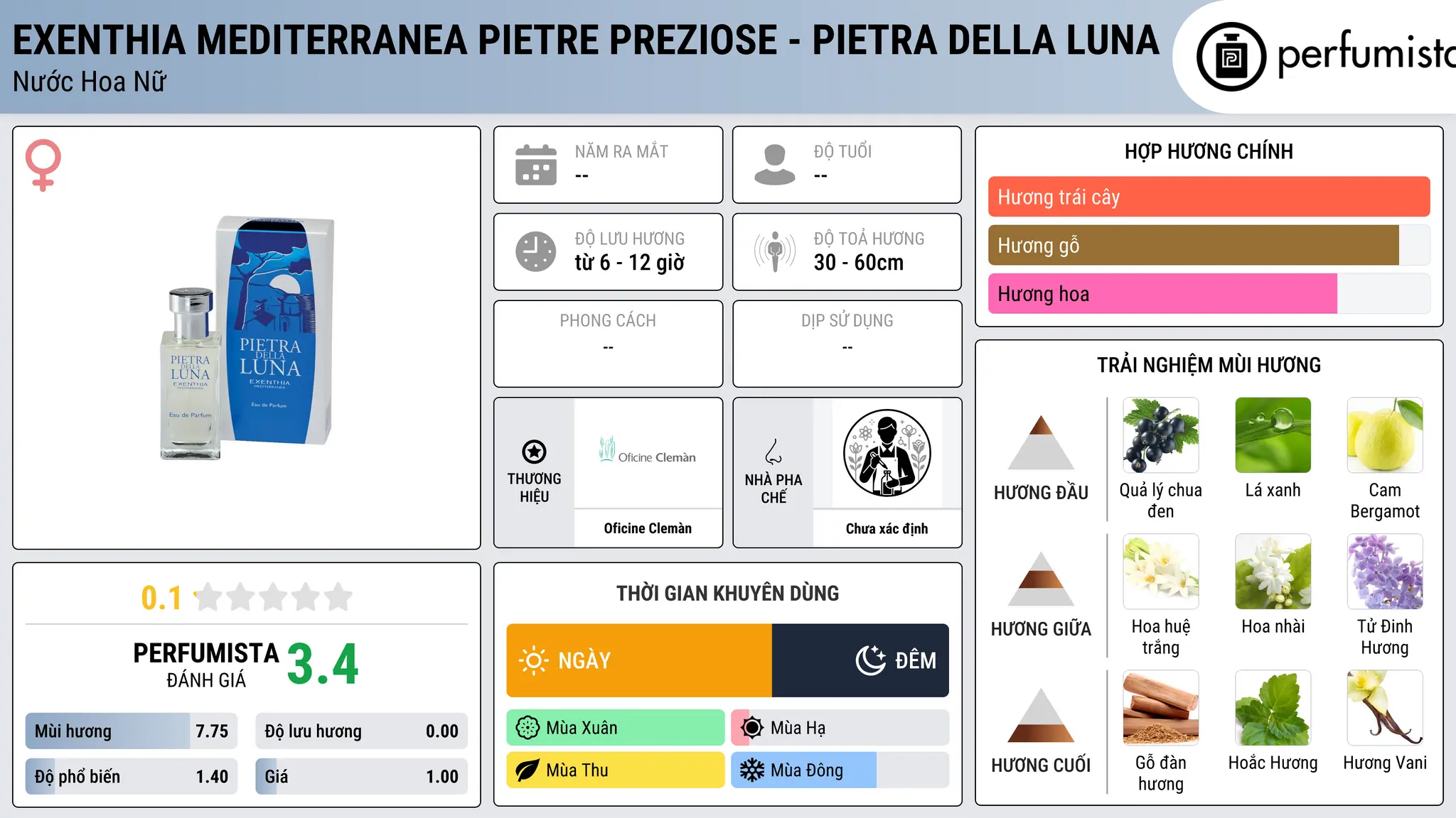 Thông tin chi tiết Exenthia Mediterranea Pietre Preziose - Pietra della Luna
