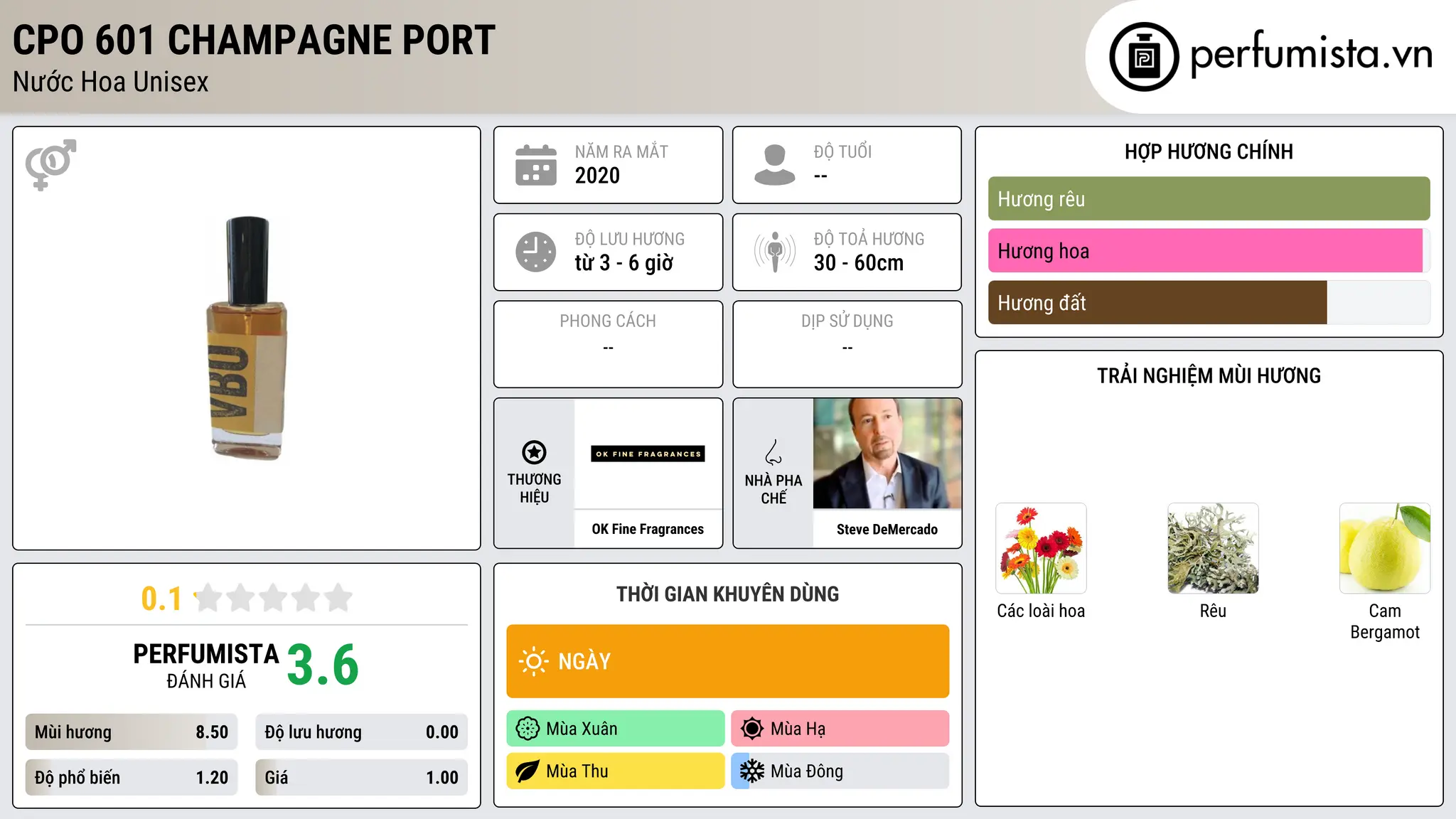 Thông tin chi tiết CPO 601 Champagne Port