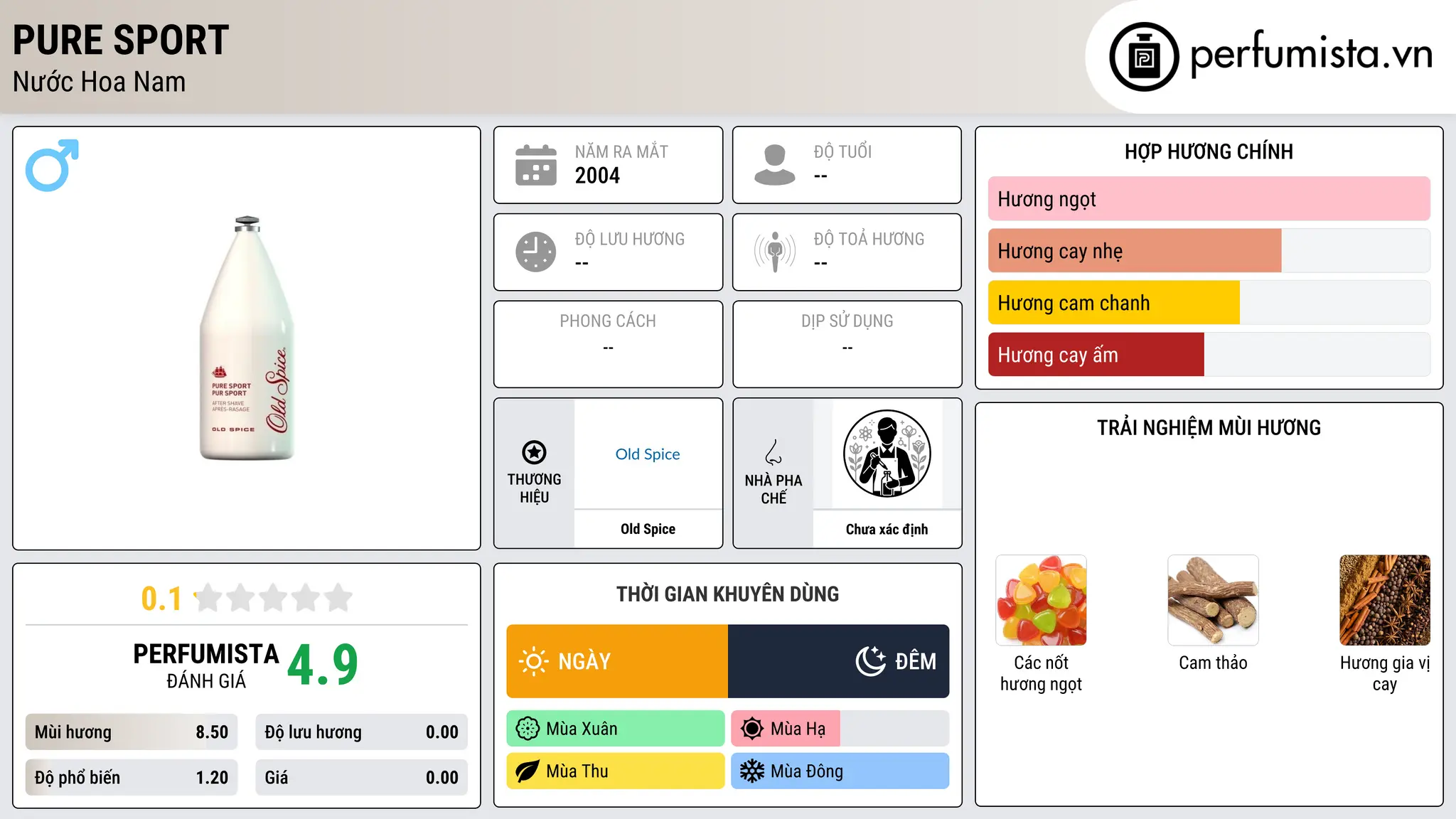 Thông tin chi tiết Pure Sport