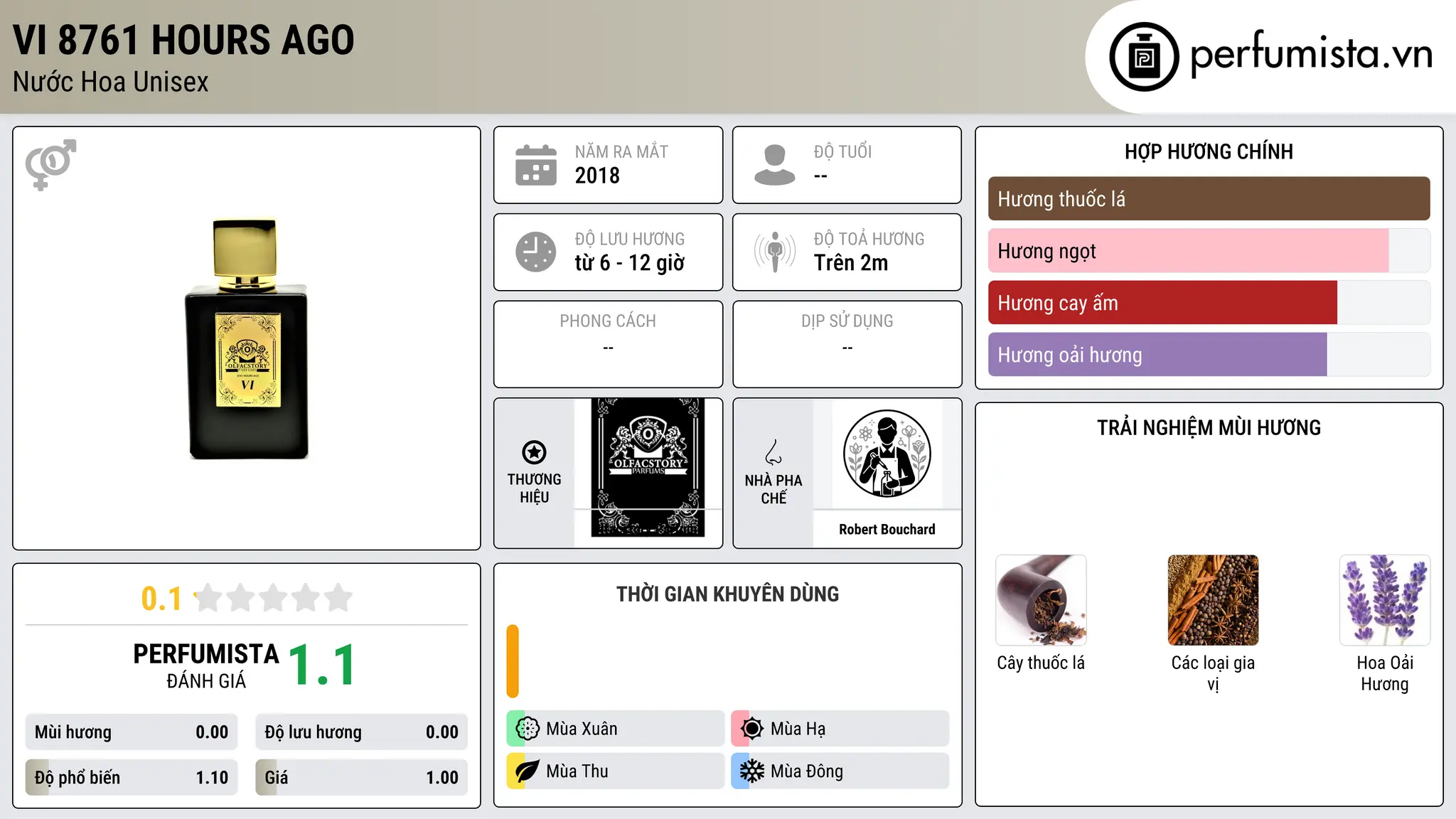 Thông tin chi tiết VI 8761 Hours Ago