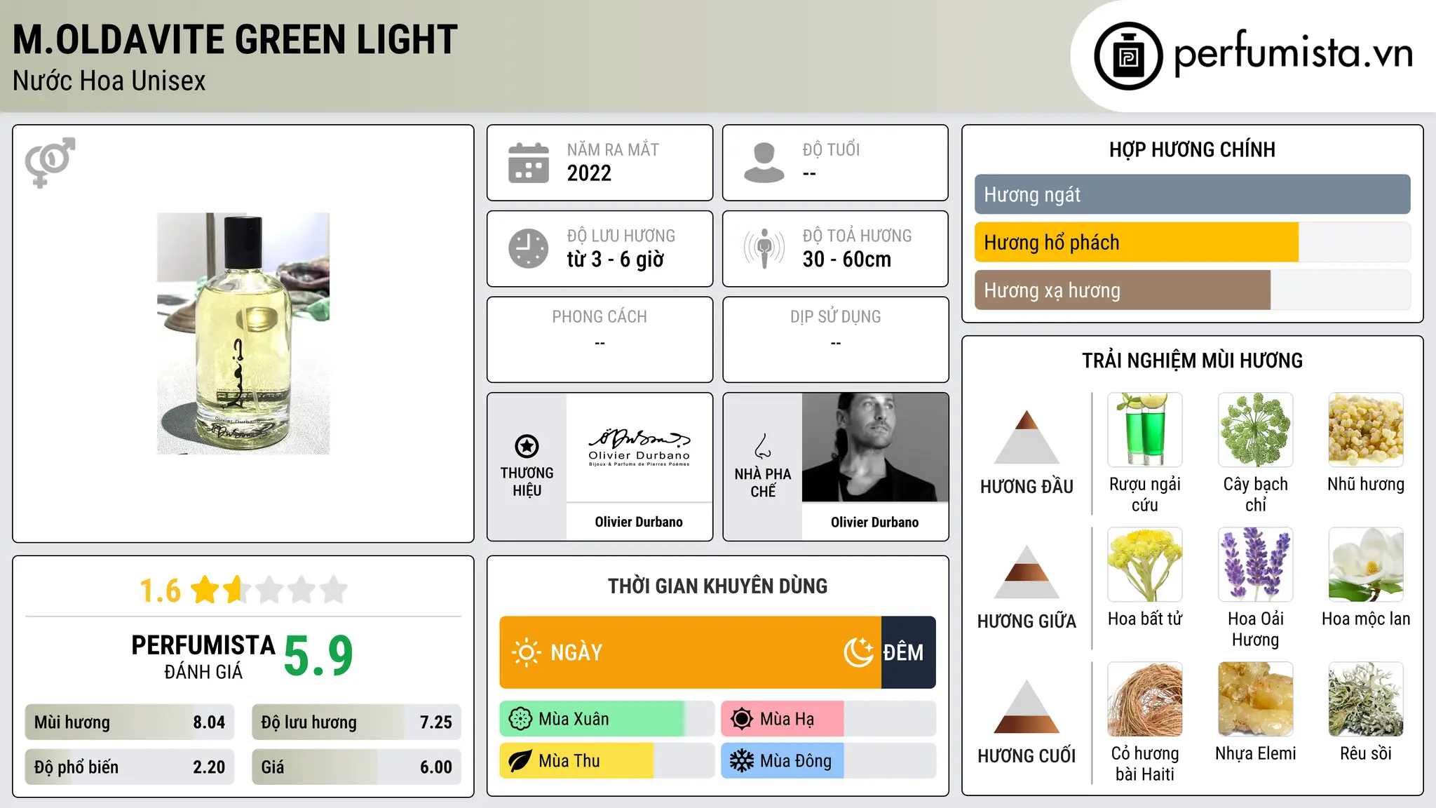 Thông tin chi tiết M.oldavite Green Light